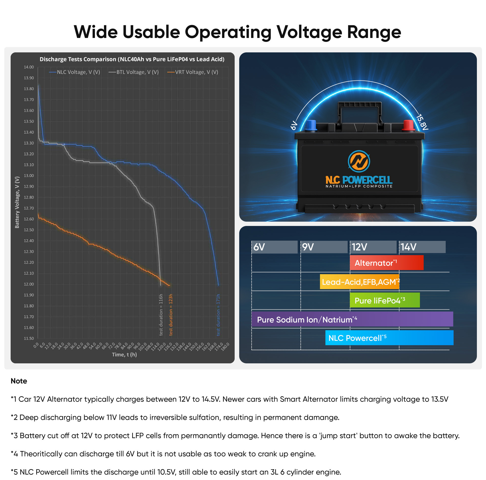 features battery LN3-7