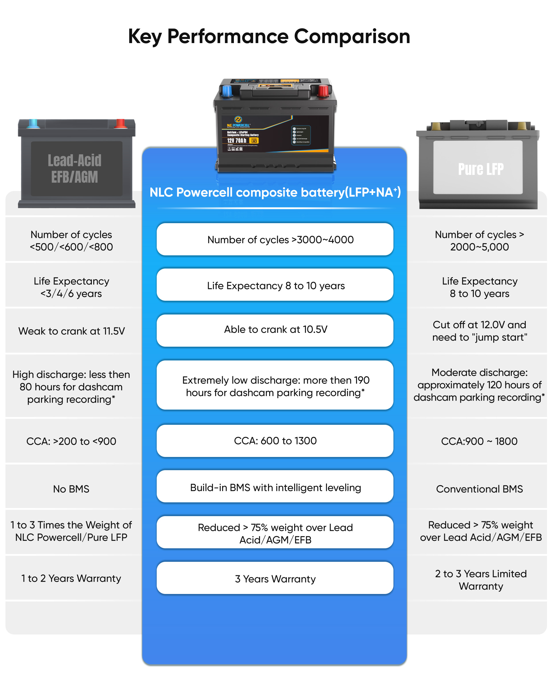 features battery LN3-10