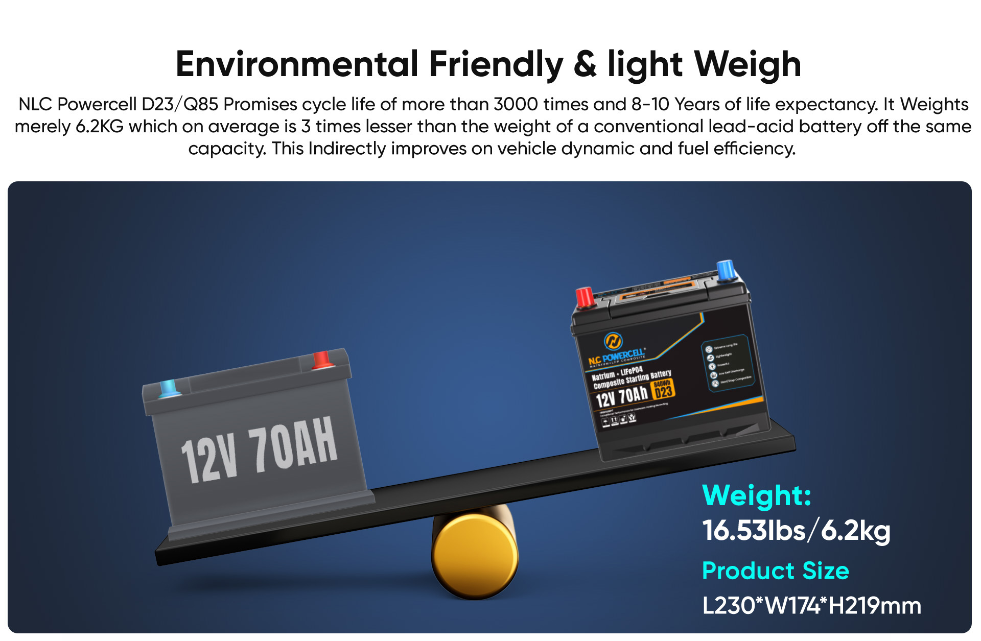 features battery D23-9