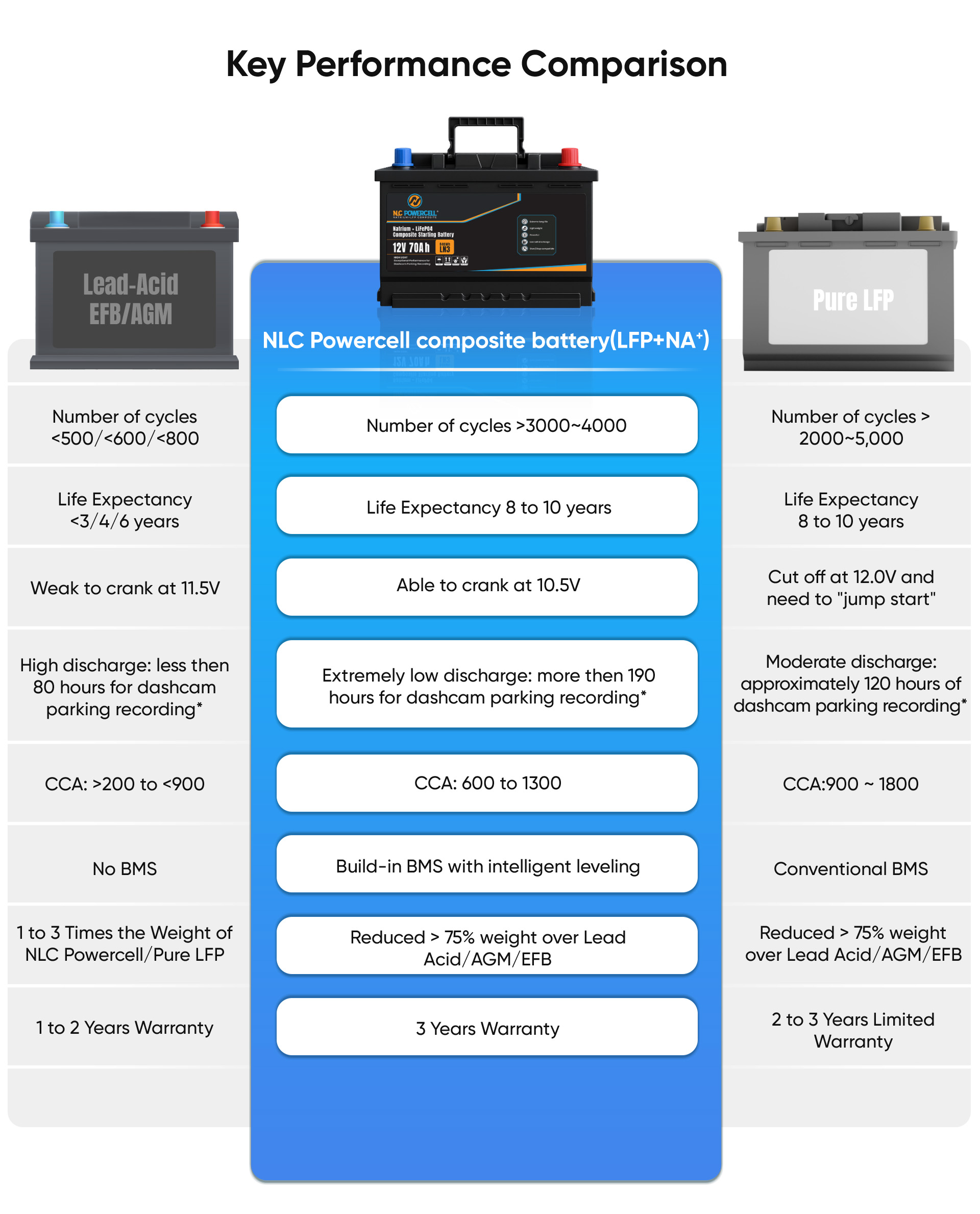 features battery D23-10