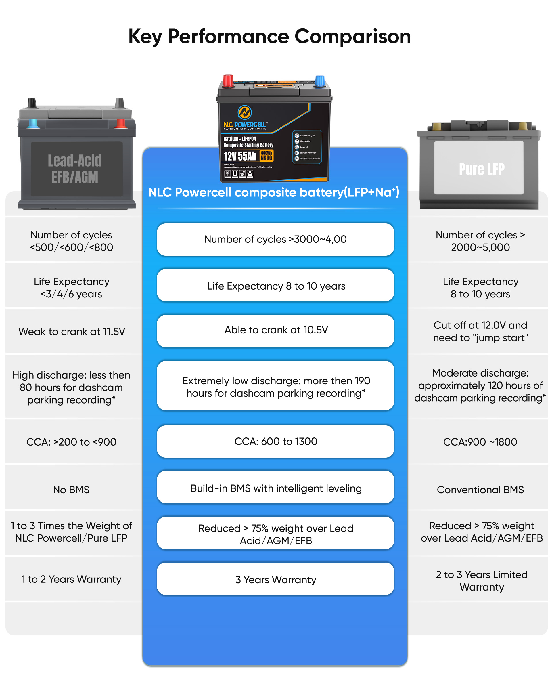 features battery NS60-10