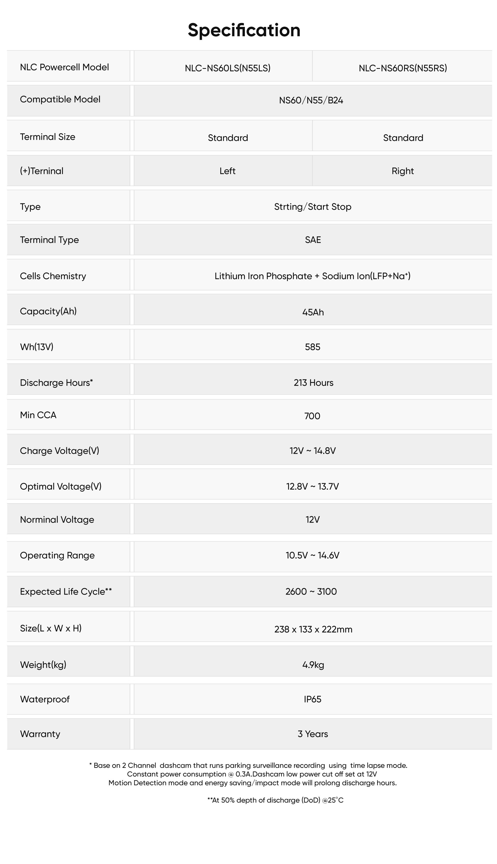 features battery NS60-11