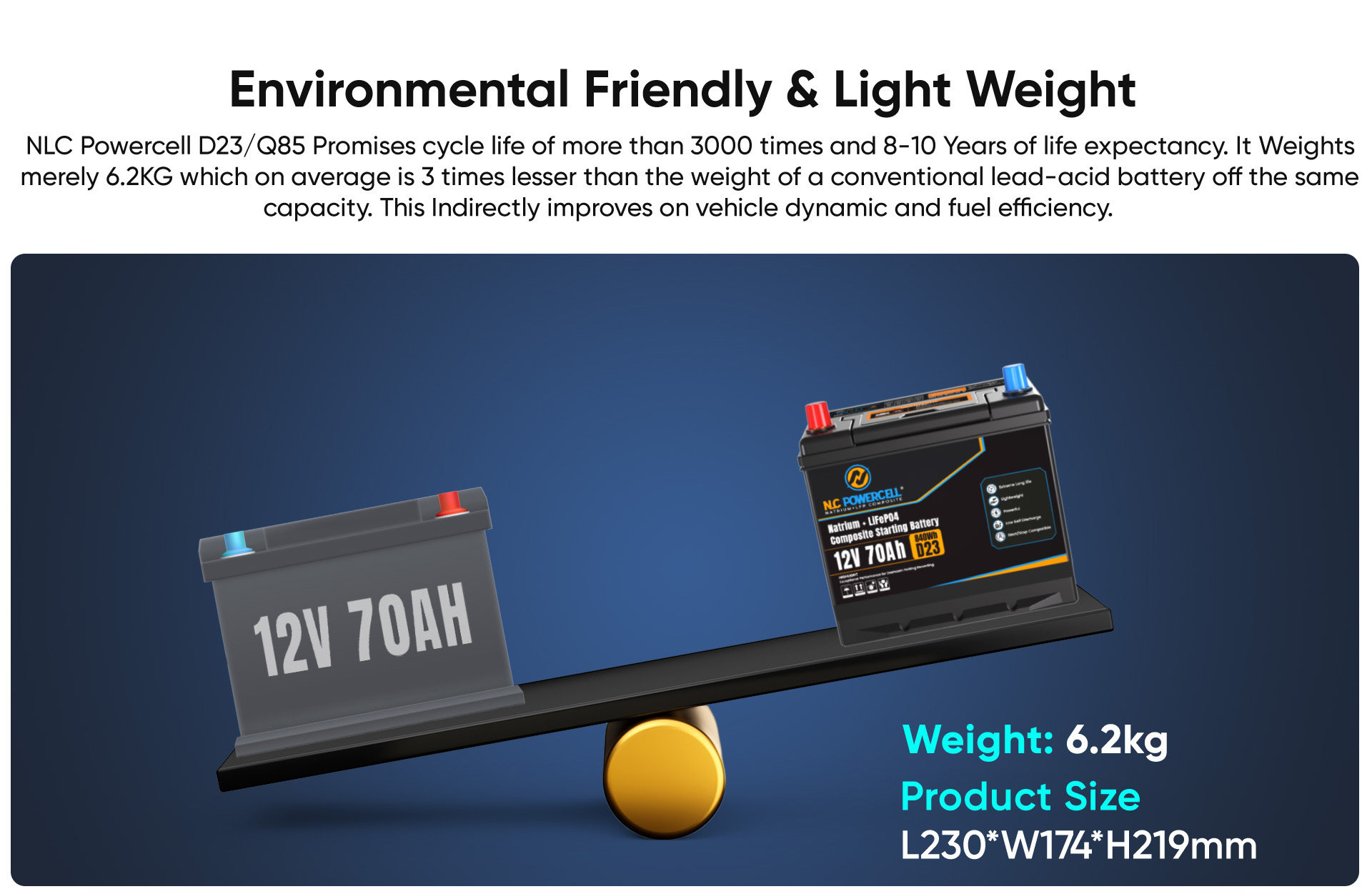 features battery D23-9