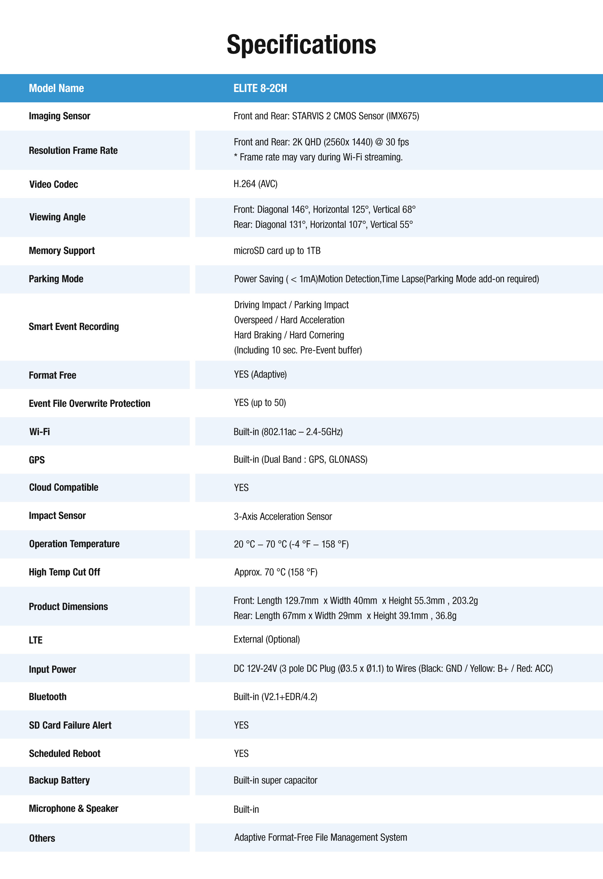 Elite 8 blackvue dashcam-13