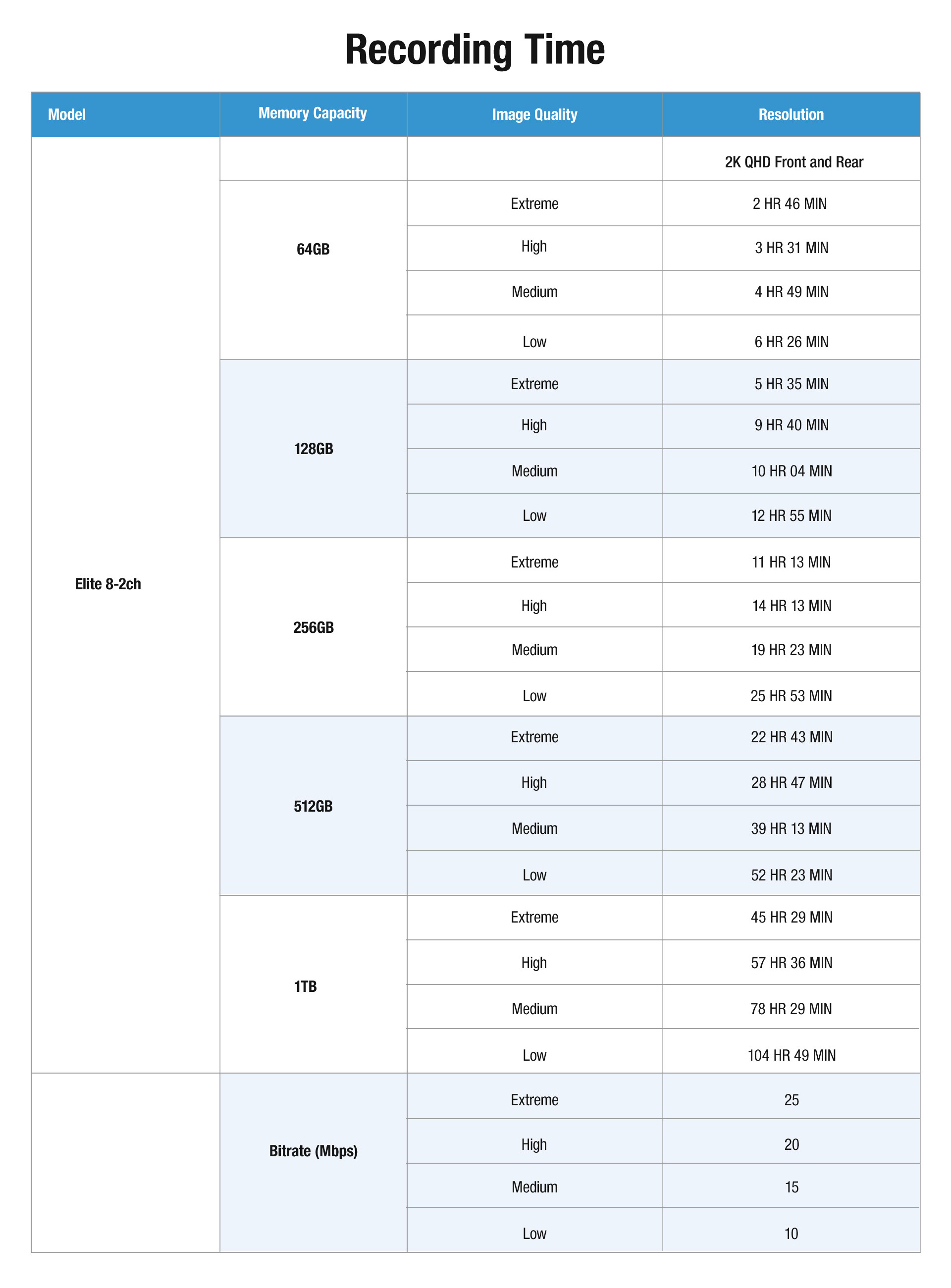 Elite 8 blackvue dashcam-14