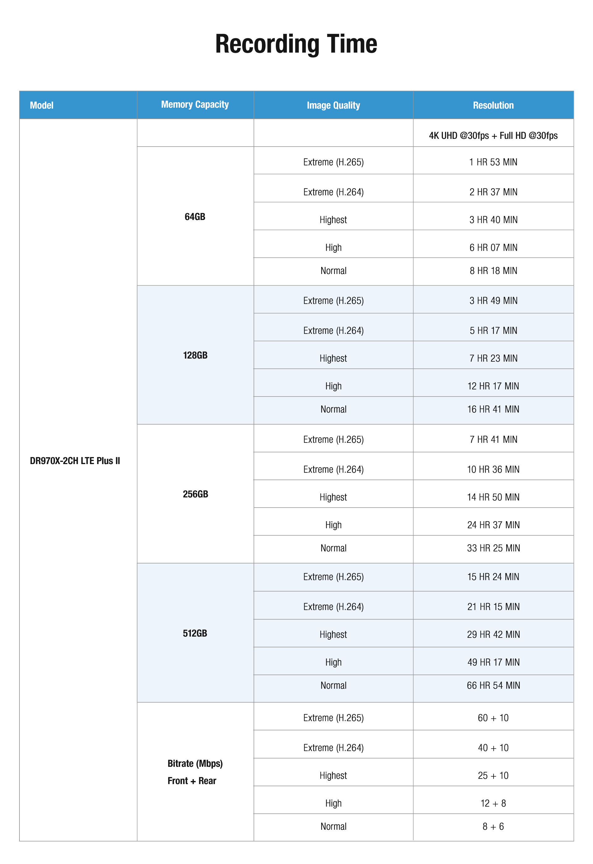 dr970x plus ll dashcam-14