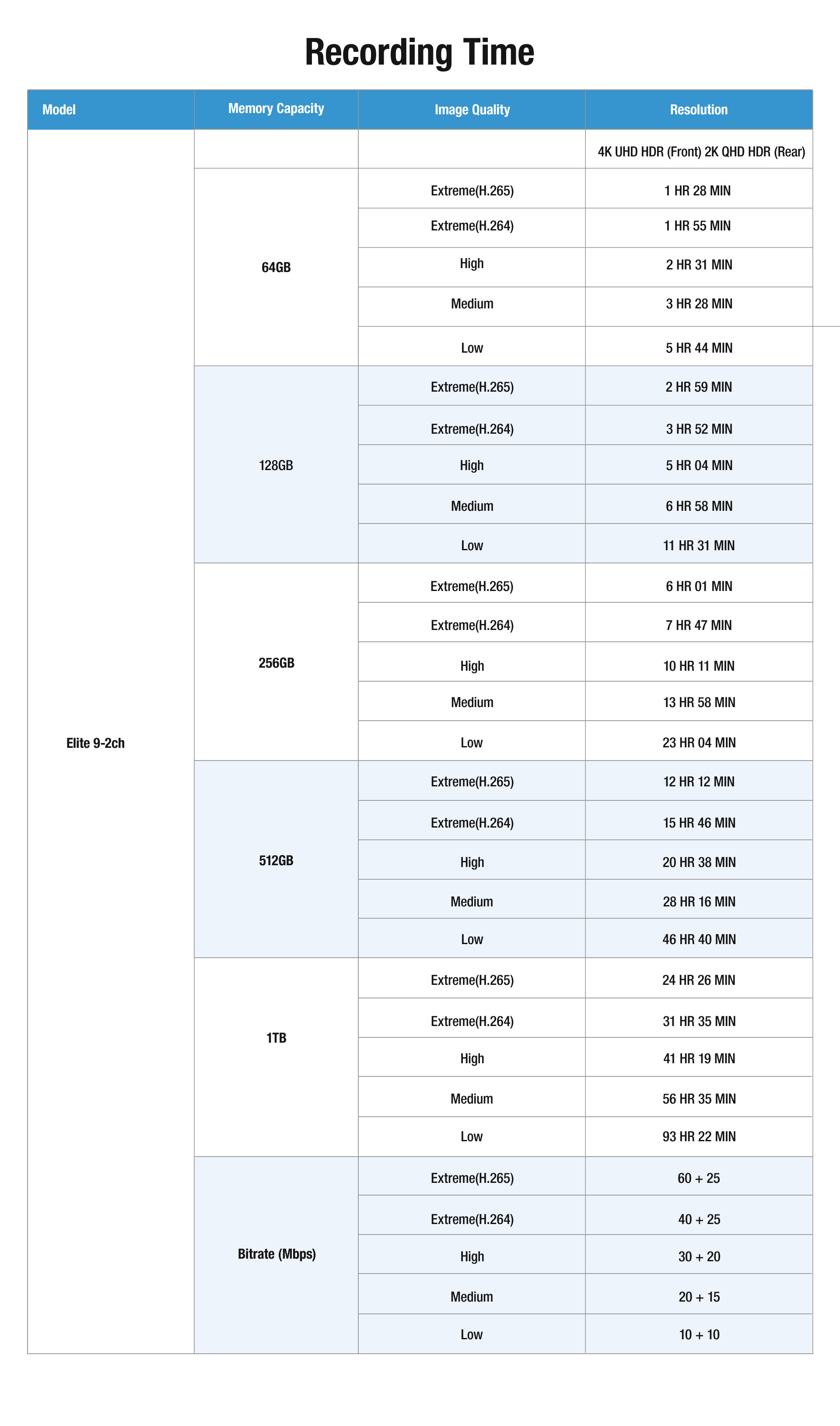 Blackvue ELITE 9 4k dashcam-17