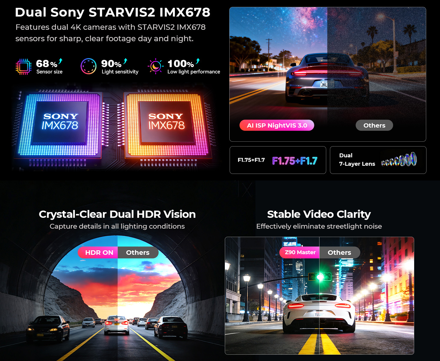 DDPAI 4K Z90 master Dash Cam-2