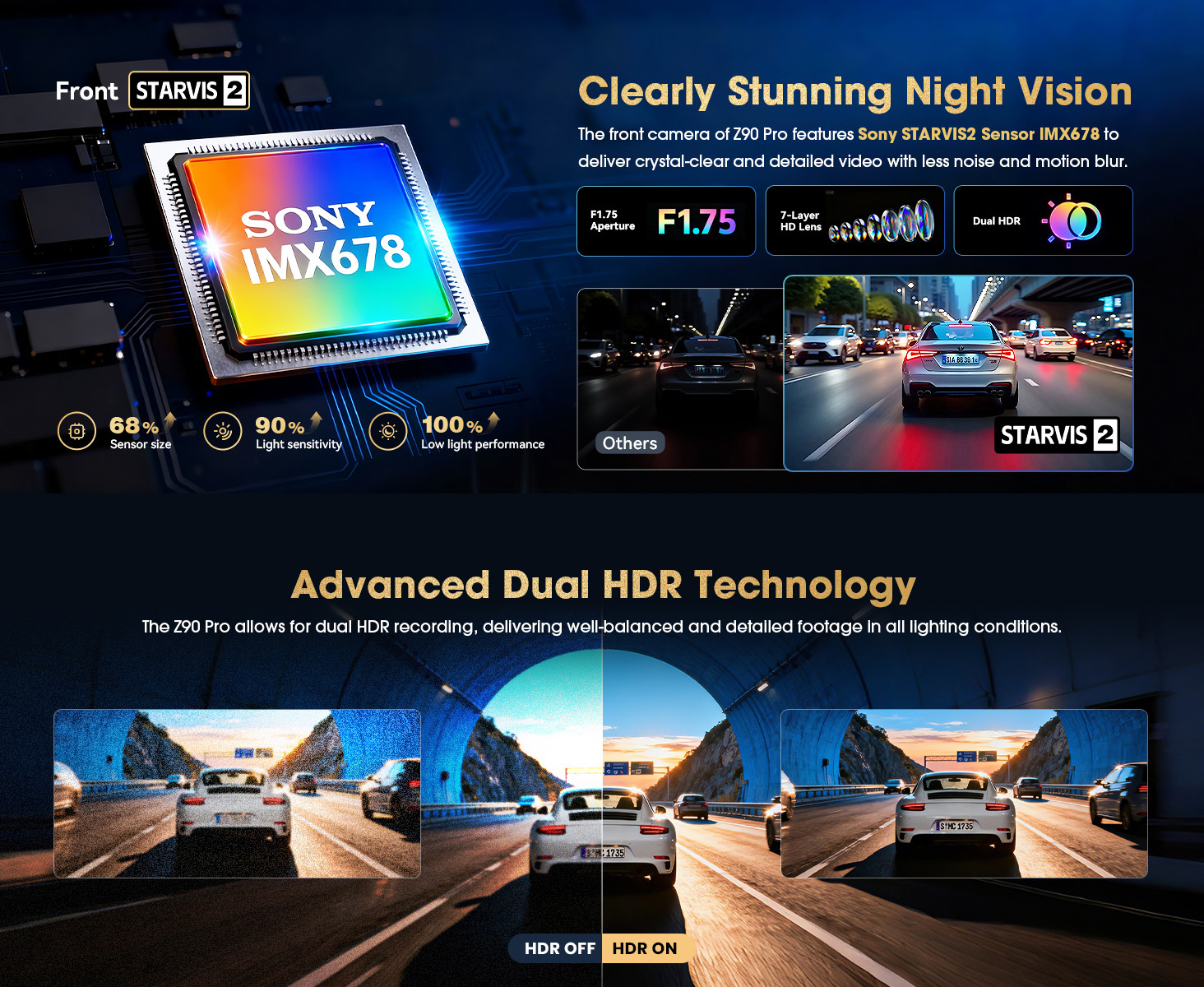 DDPAI 4K Z90 pro Dash Cam-2