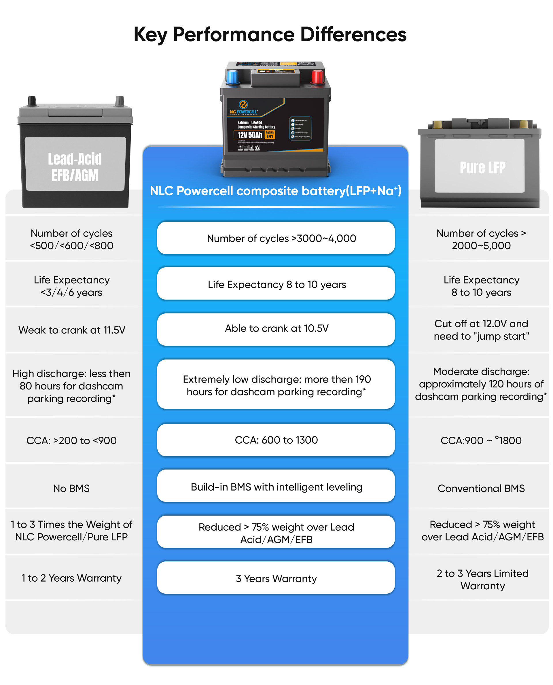 LN1 Car battery-10