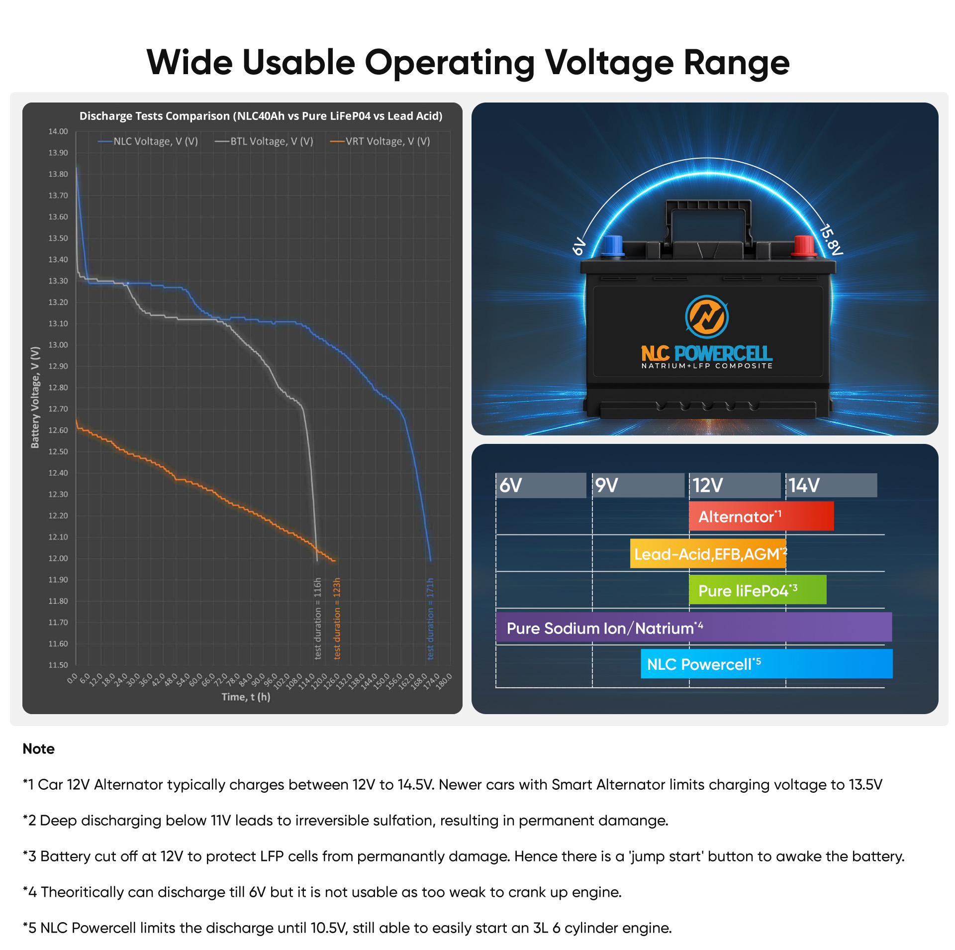 LN4 Car battery-7