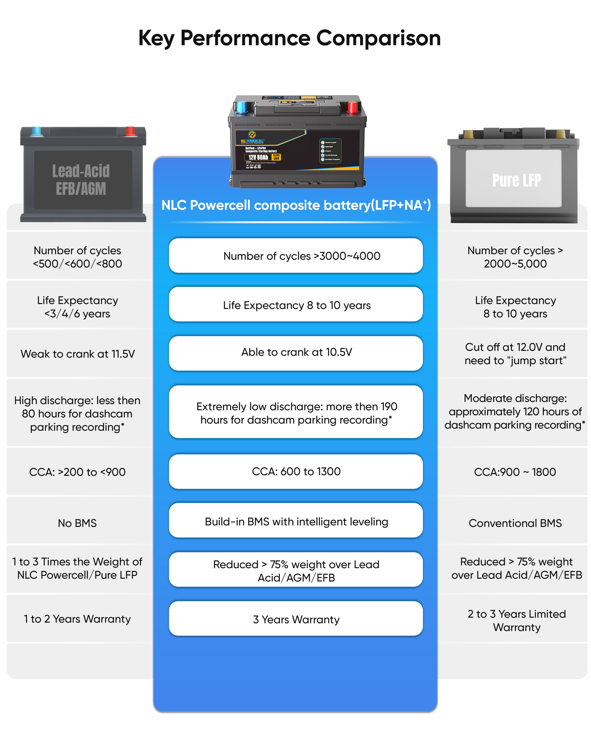 LN4 Car battery-10