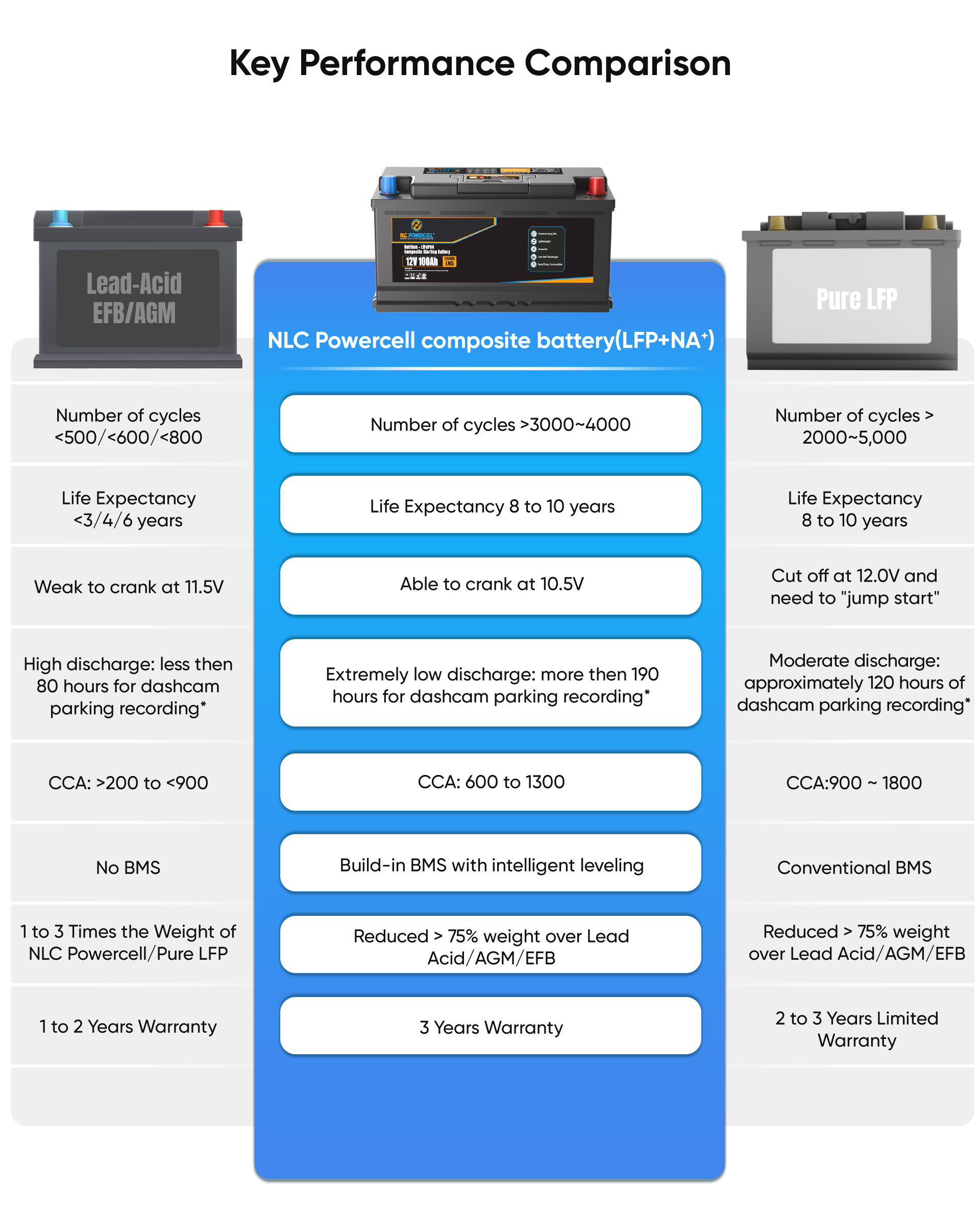  LN5 Car battery-10