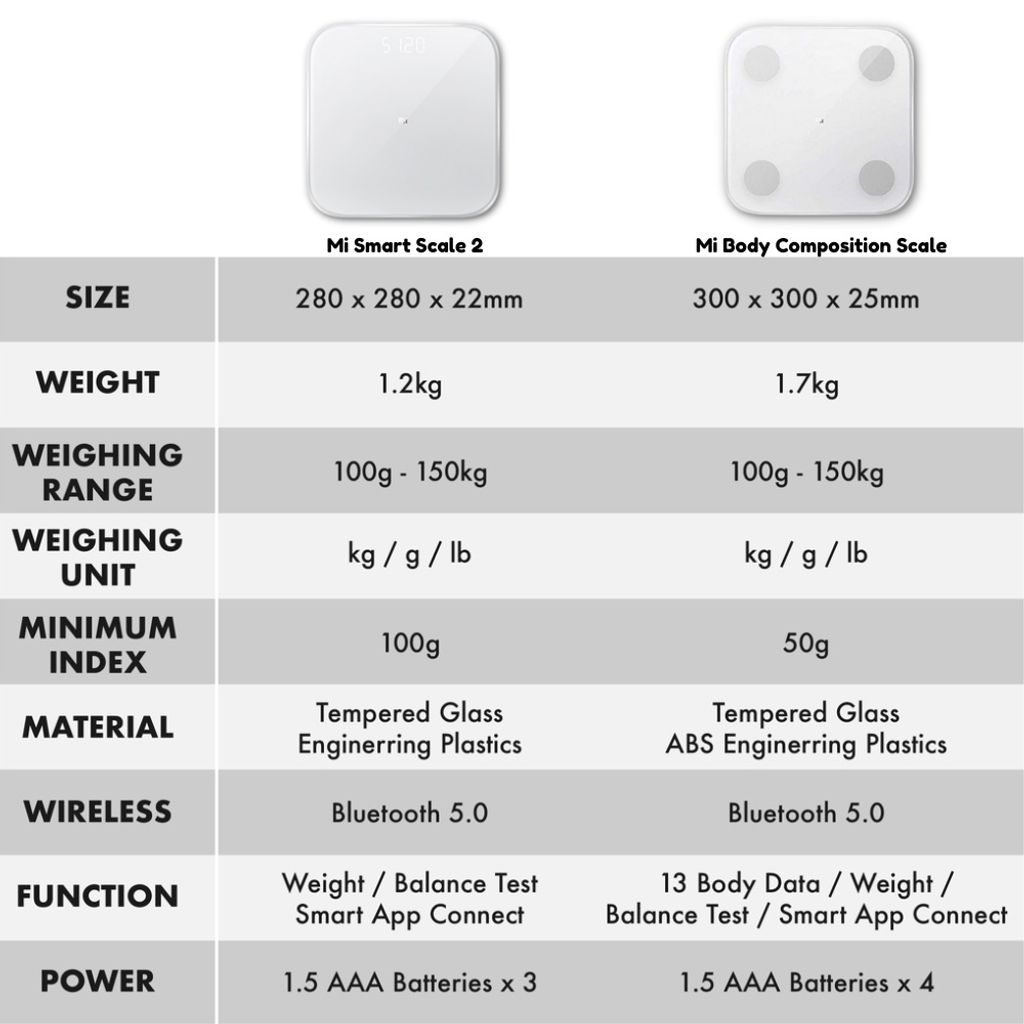 Mi Smart Scale 2 / Mi Body Composition Scale