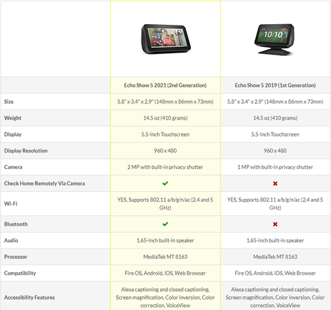 echo show 5 compare