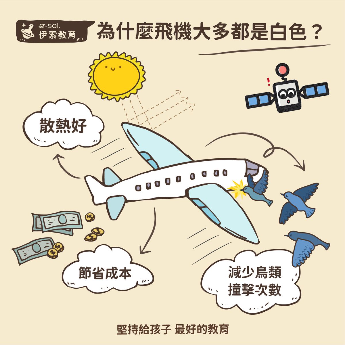 【✈️為什麼飛機大多都是白色？】