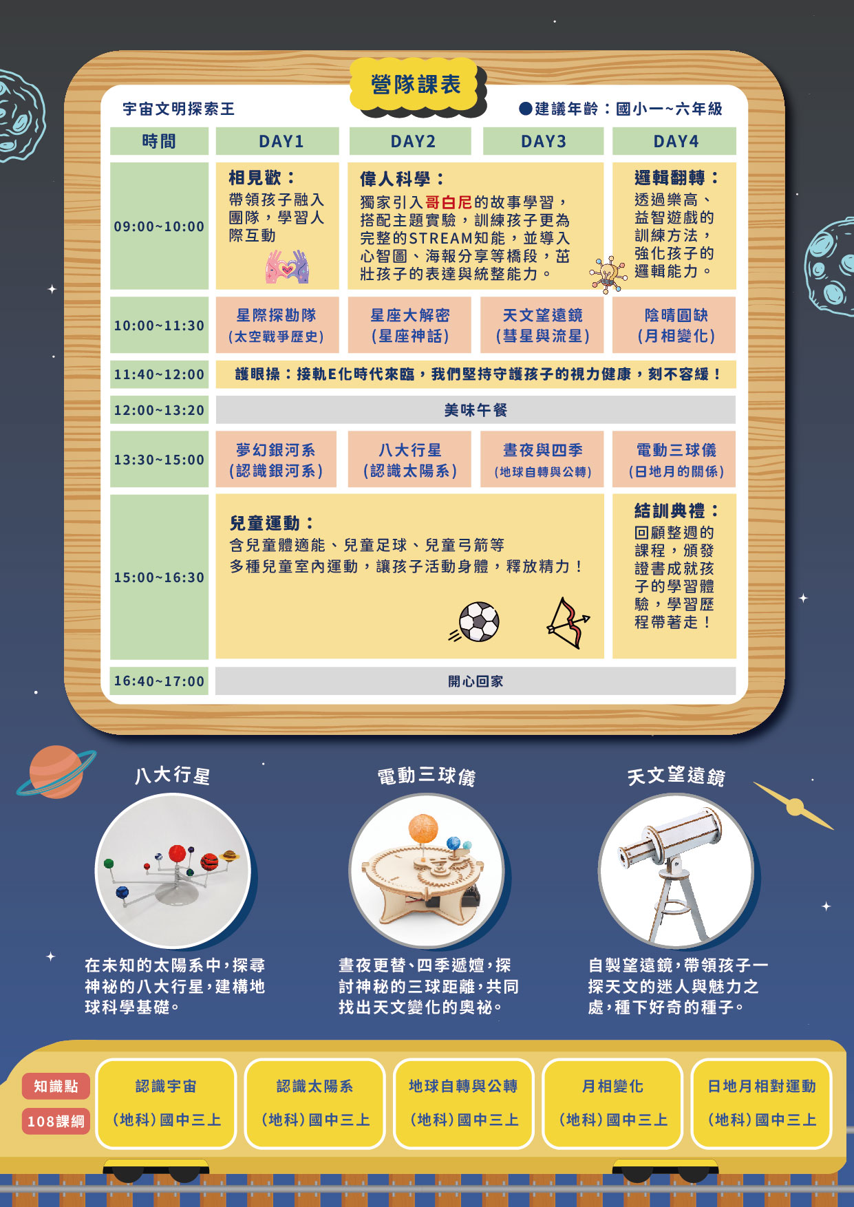 宇宙文明探索王-四日簡章_主題介紹(背面運動)_0