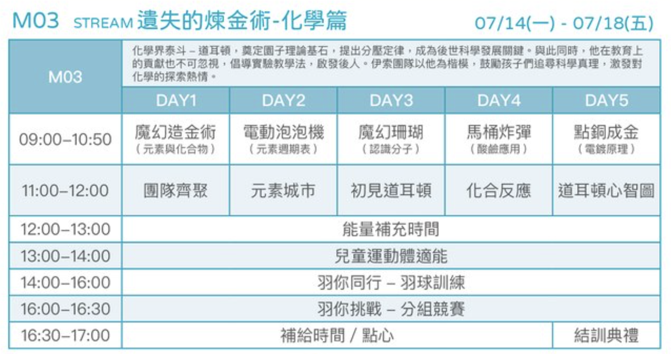 化學