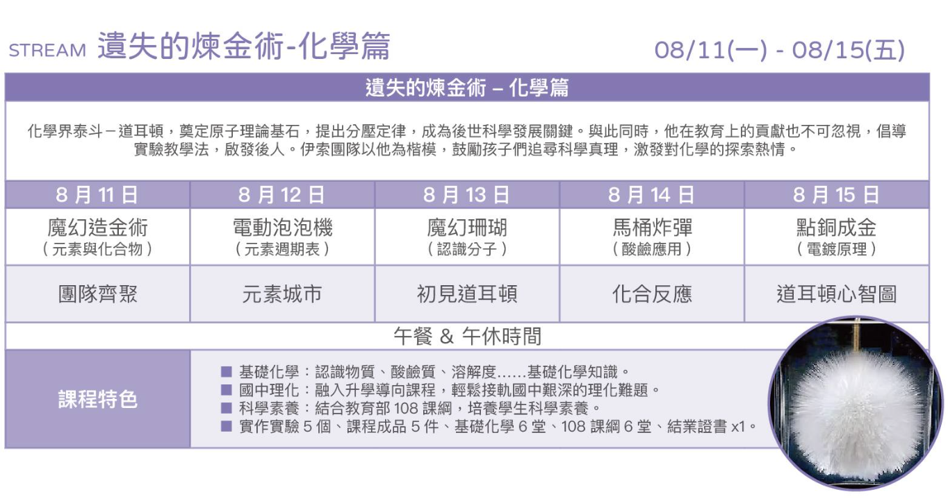 化學