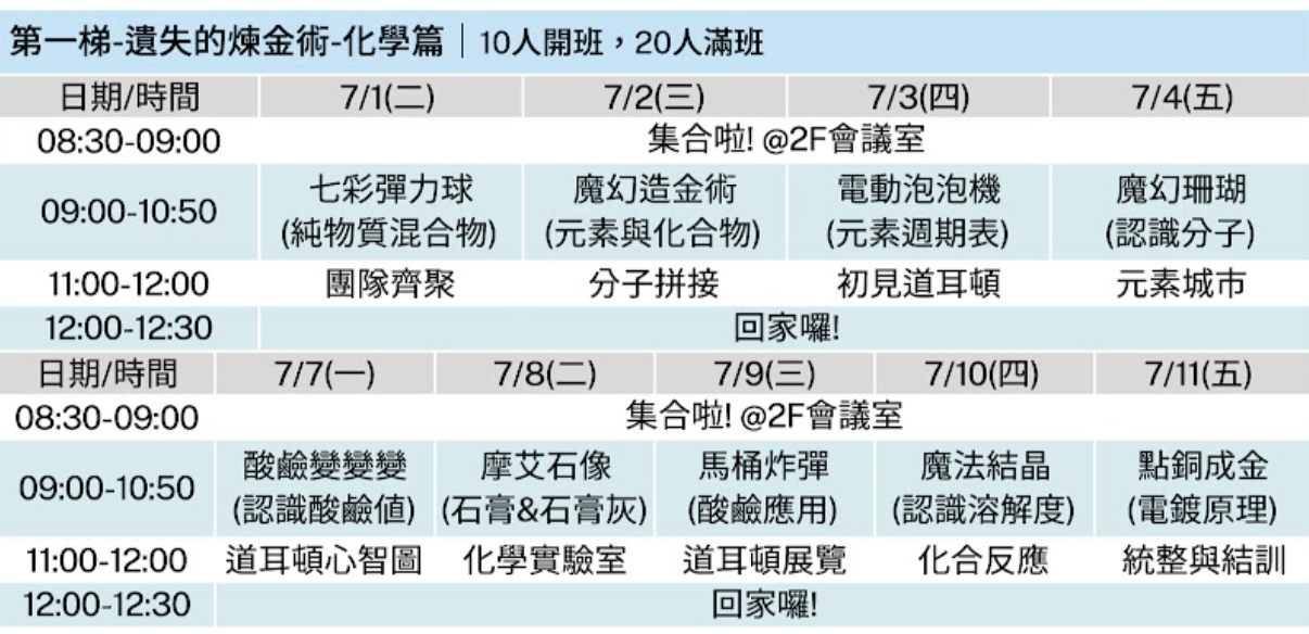 化學