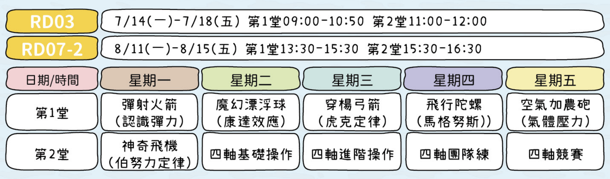 飛行
