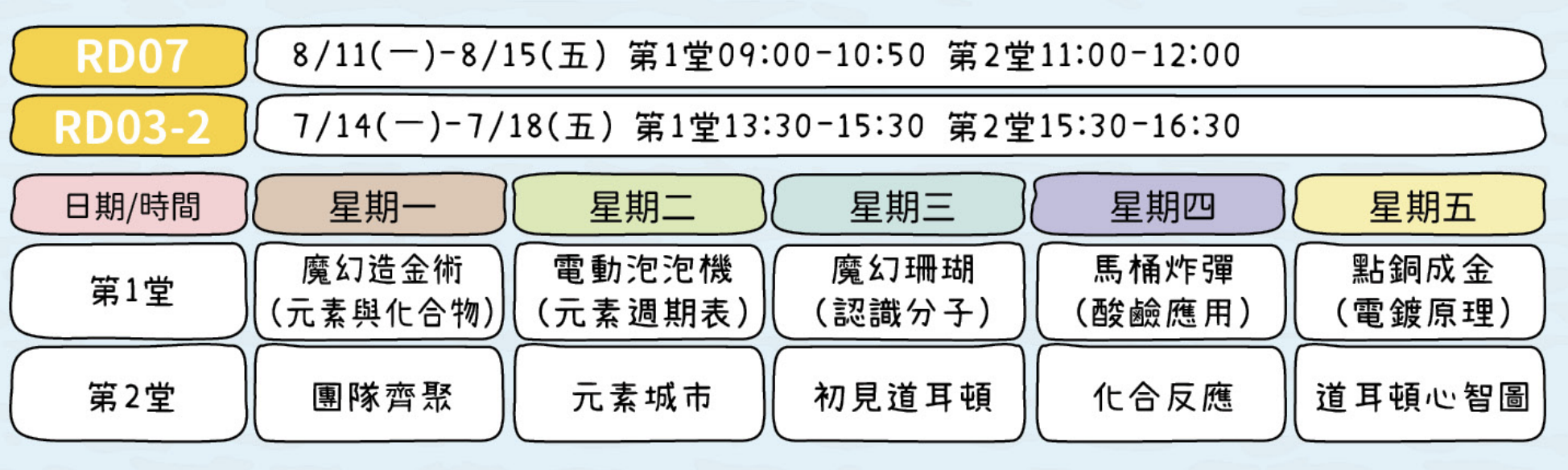 化學