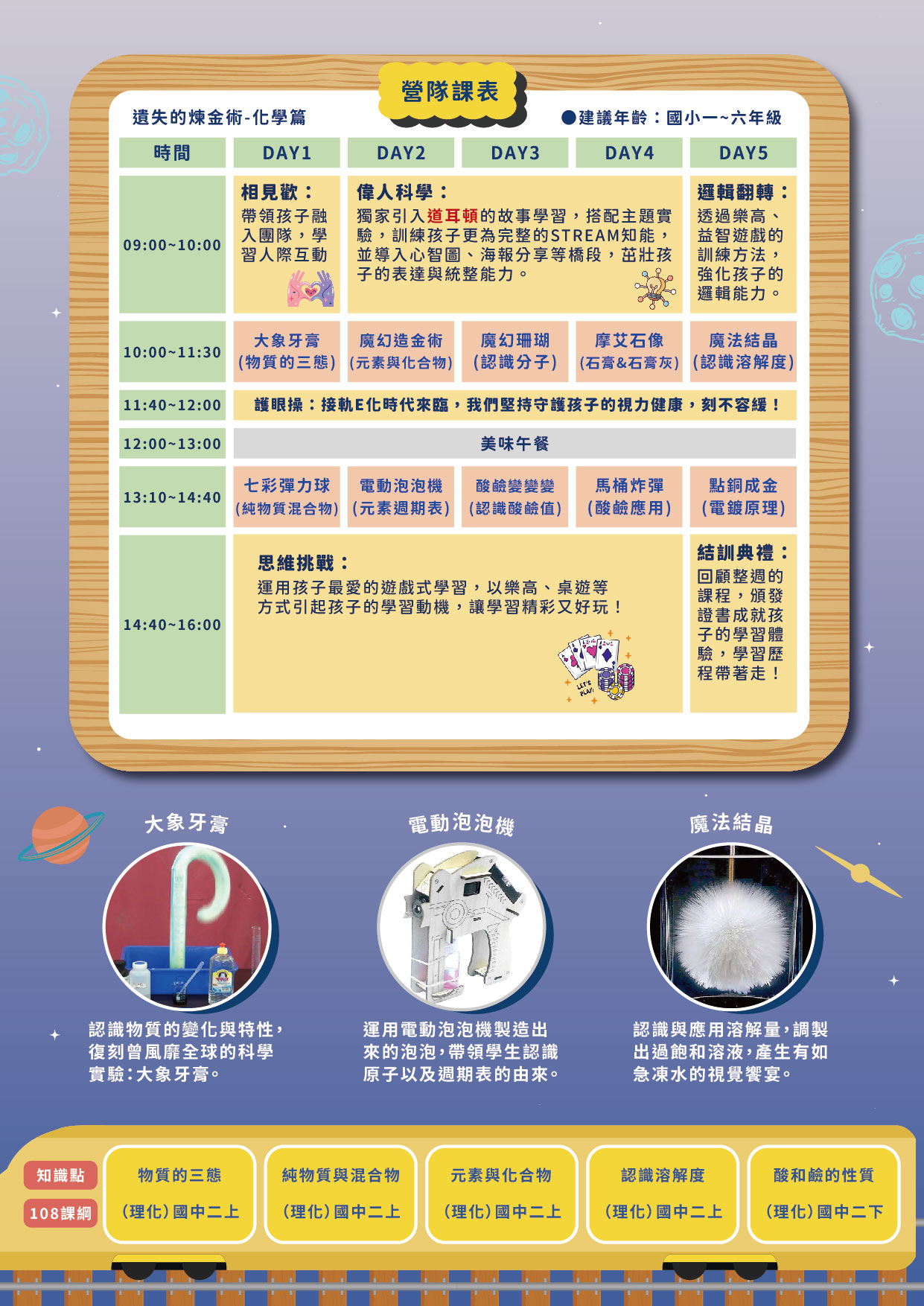 遺失的煉金術-化學篇-簡章_主題介紹（背面）