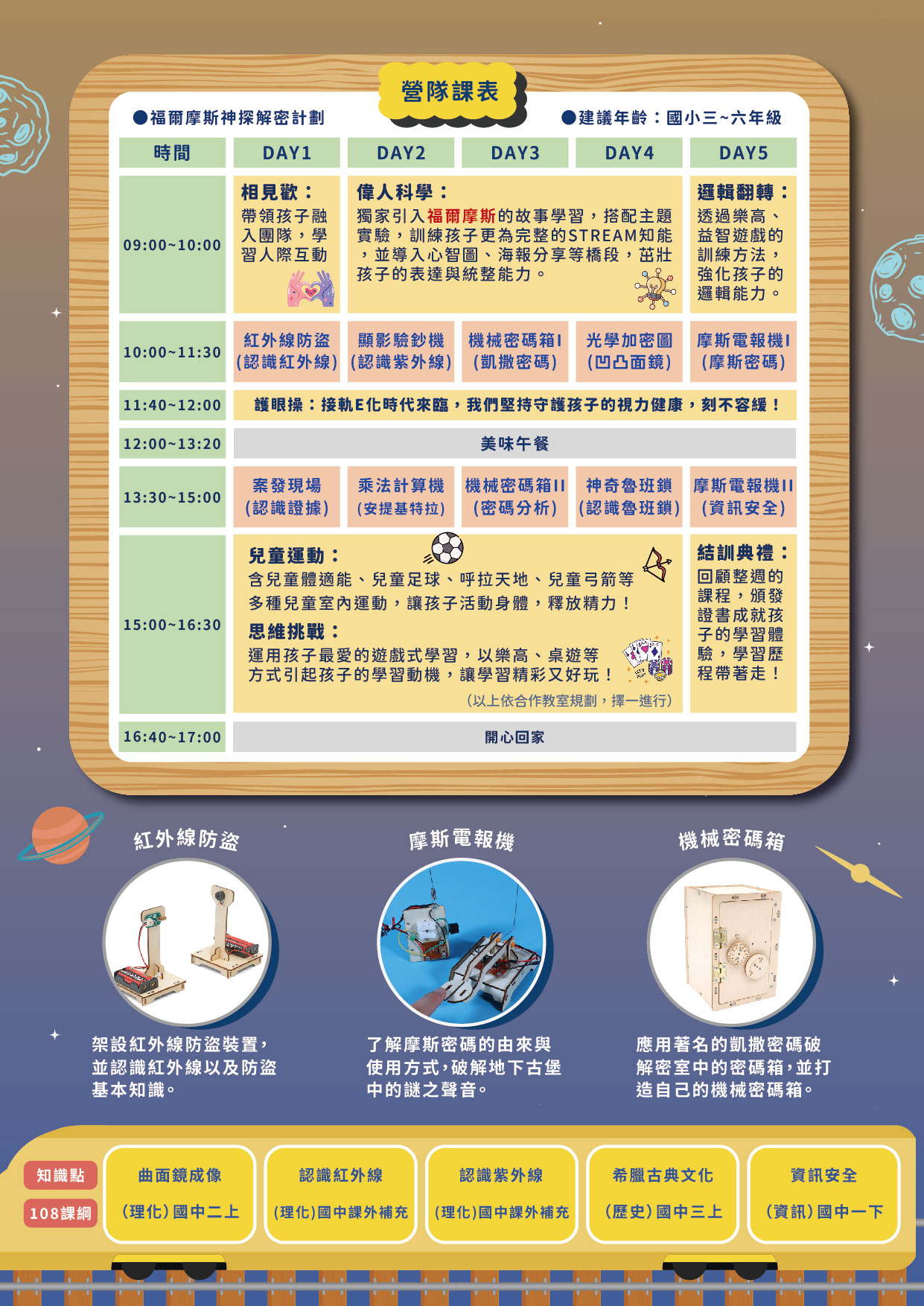 福爾摩斯神探解密計畫-簡章_主題介紹（背面）