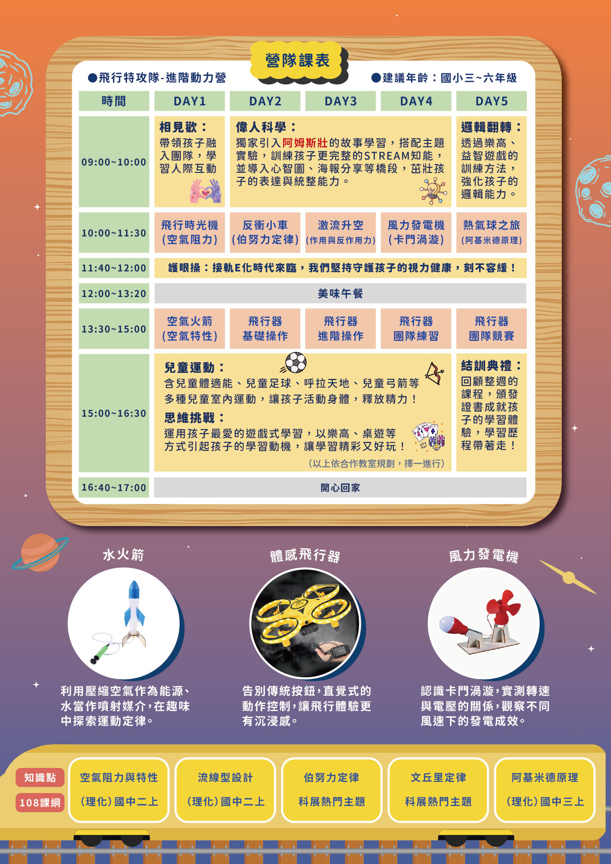 飛行特攻隊-進階動力營_主題介紹（背面）