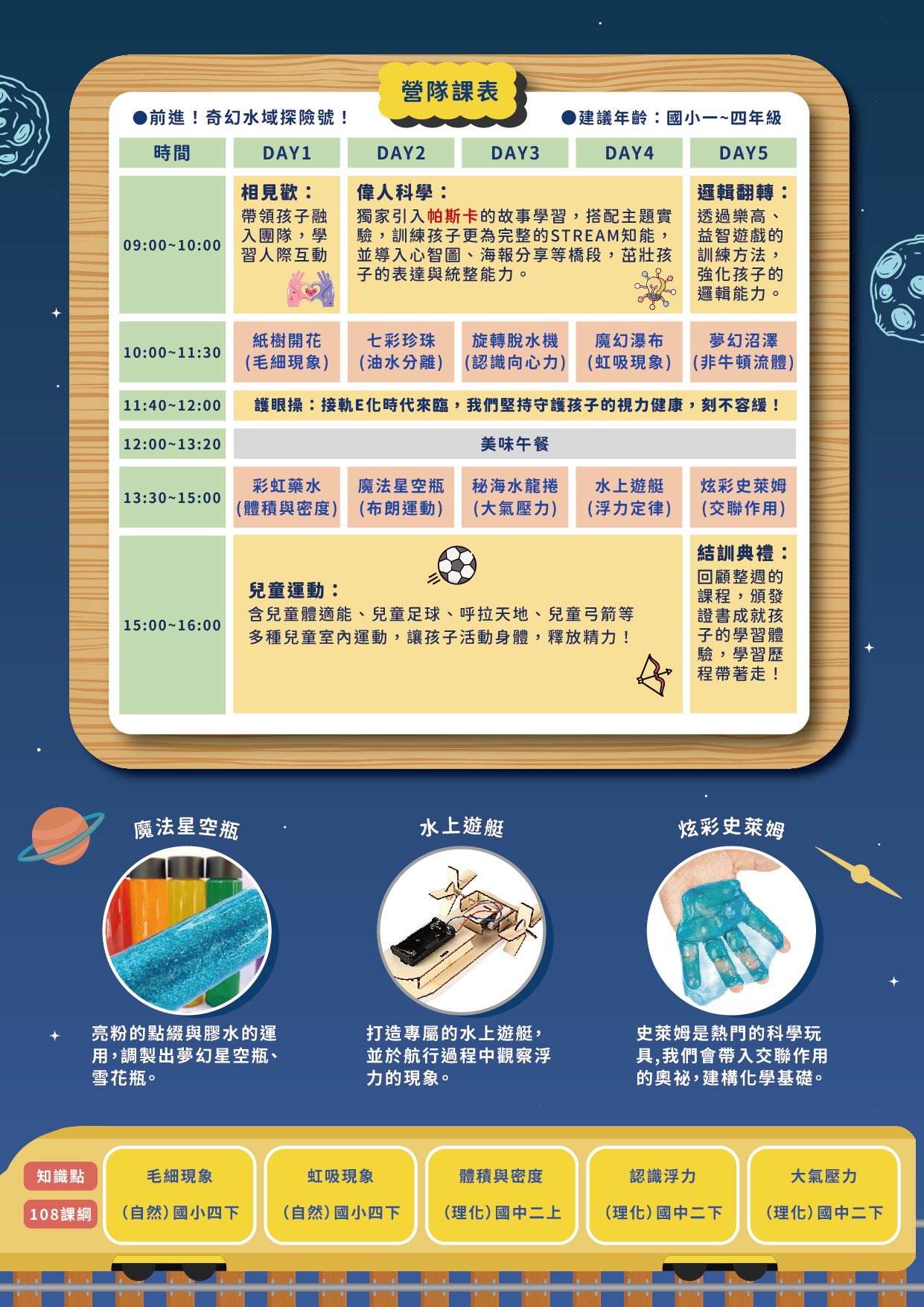實踐2