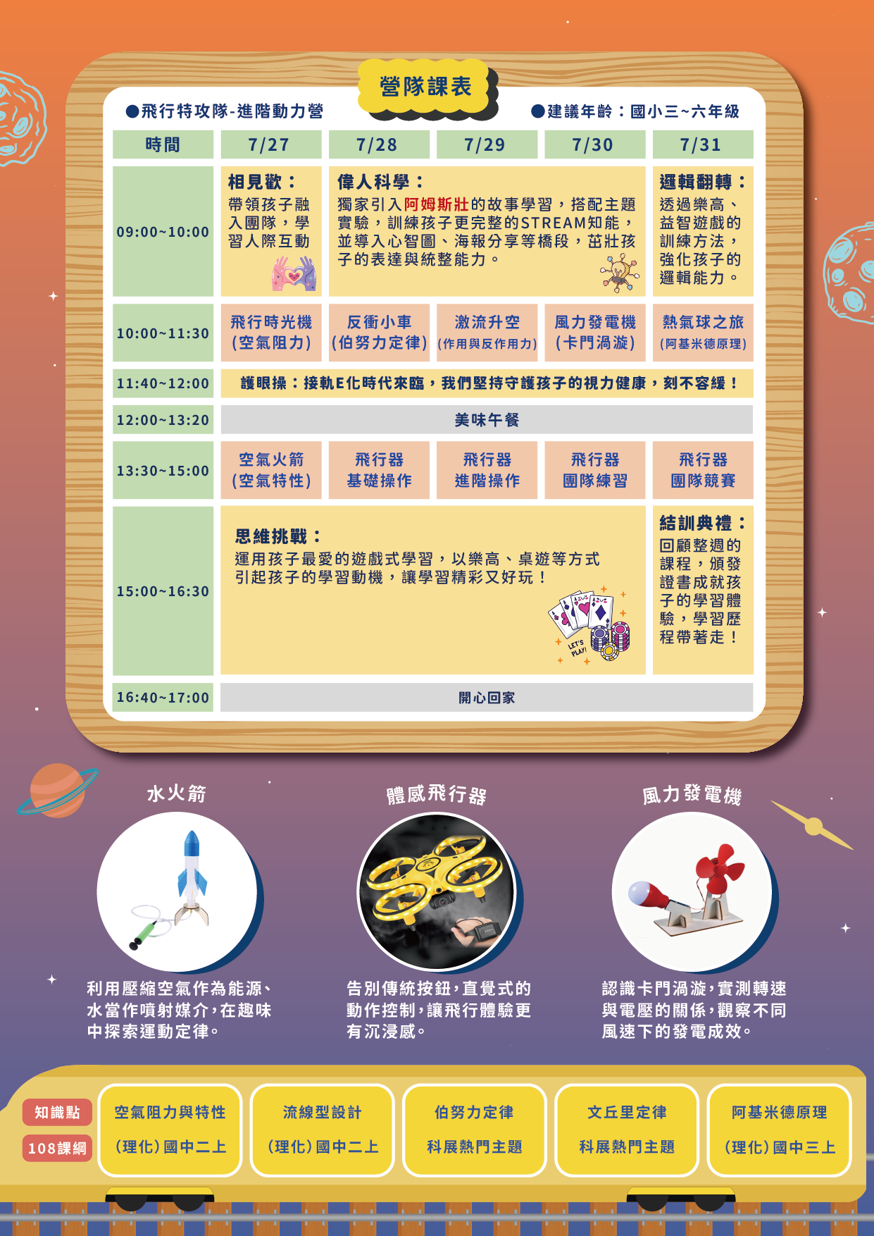 飛行特攻隊-進階動力營_主題介紹（背面）