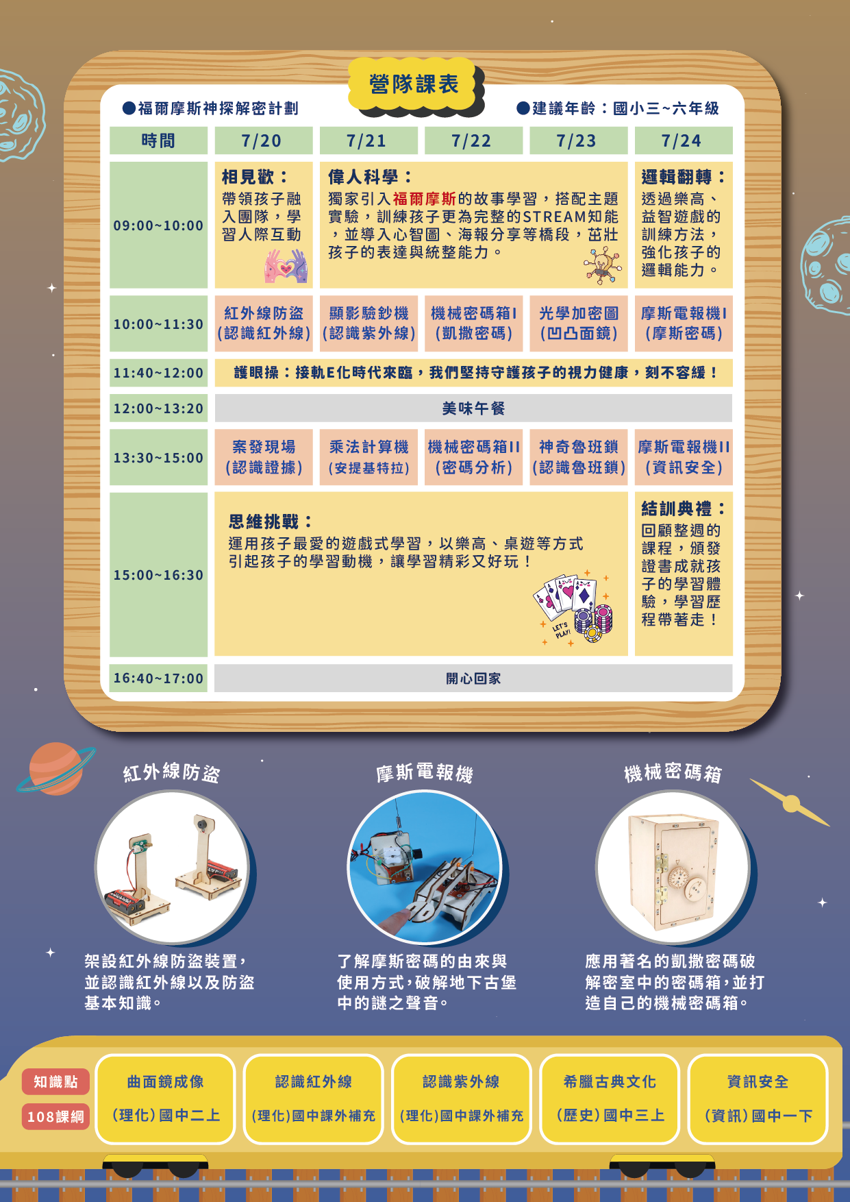福爾摩斯神探解密計畫-簡章_主題介紹（背面）