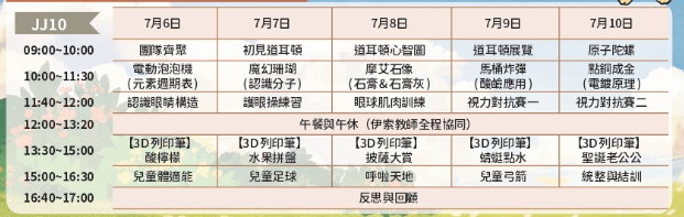 化學