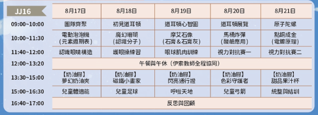 化學2