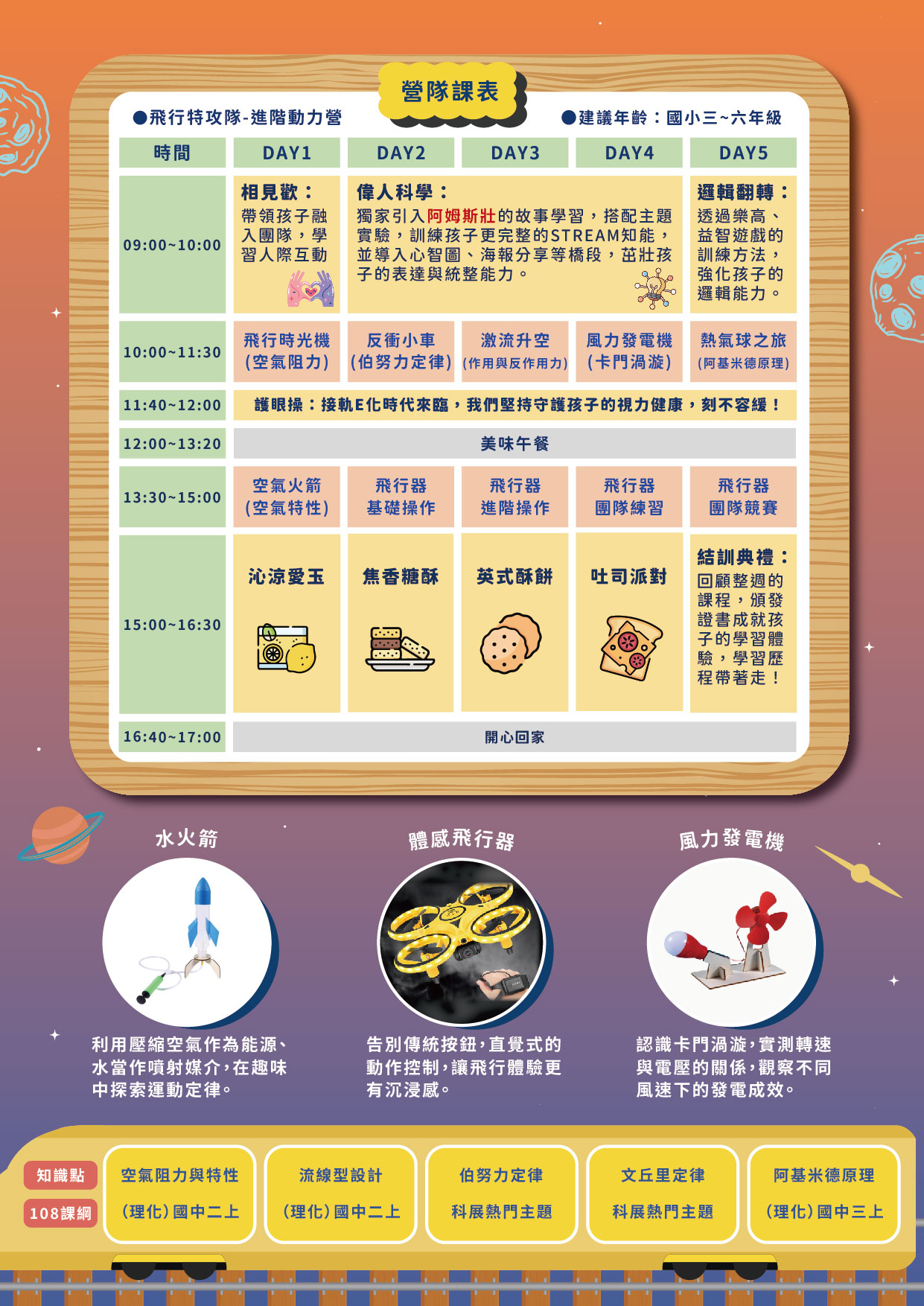 飛行特攻隊-進階動力營_主題介紹（背面）