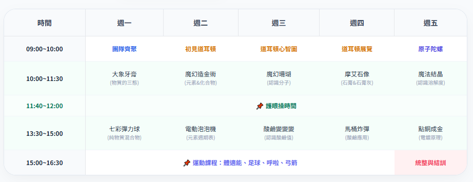 元智 化學