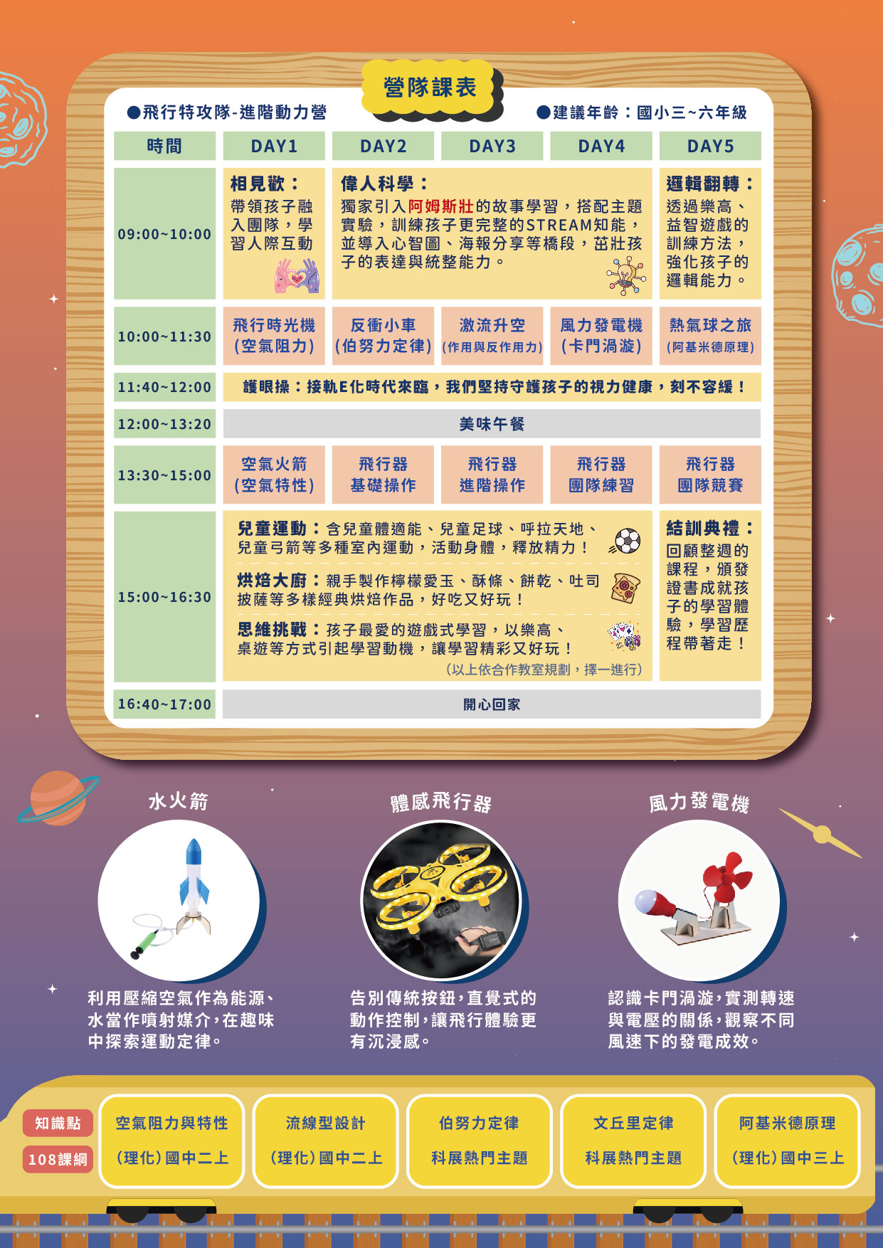 飛行特攻隊-進階動力營-三選一簡章_主題介紹（背面）