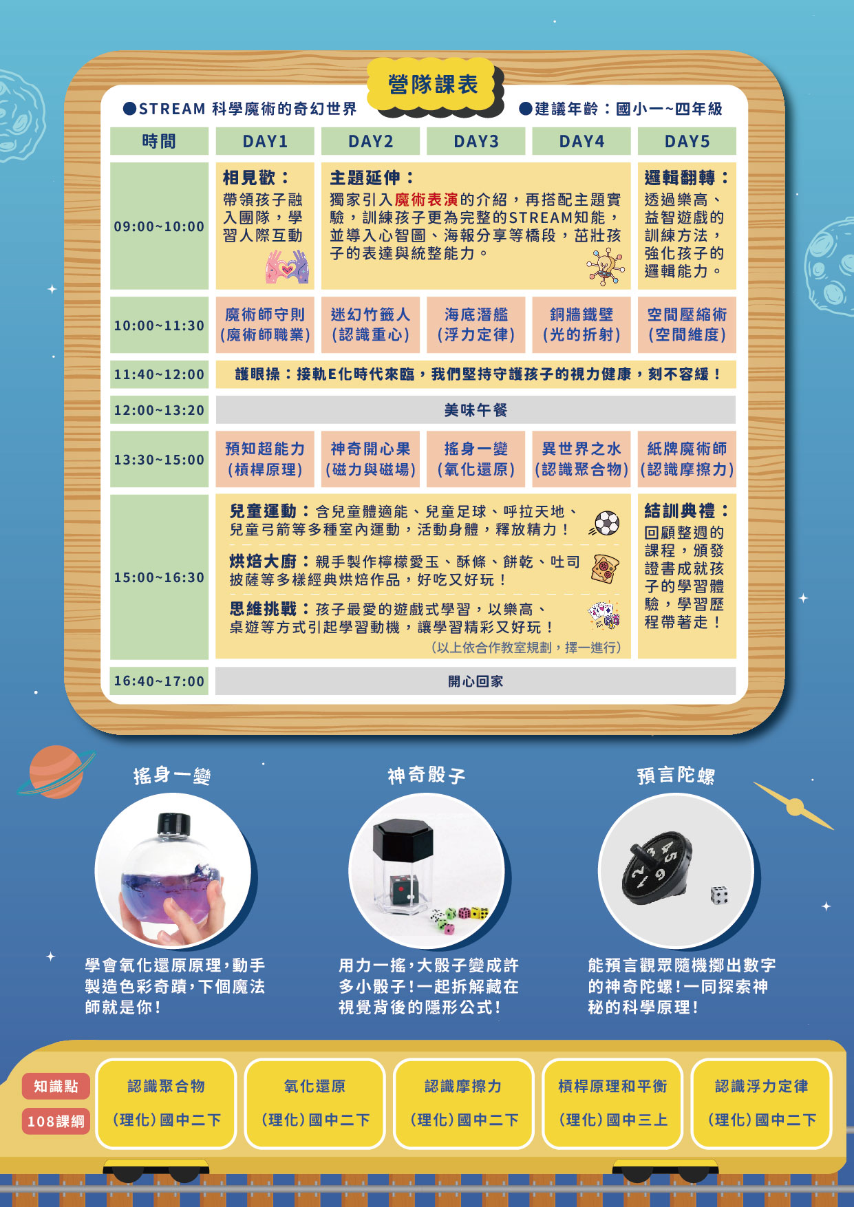 STREAM 科學魔術的奇幻世界-三選一簡章_主題介紹（背面）