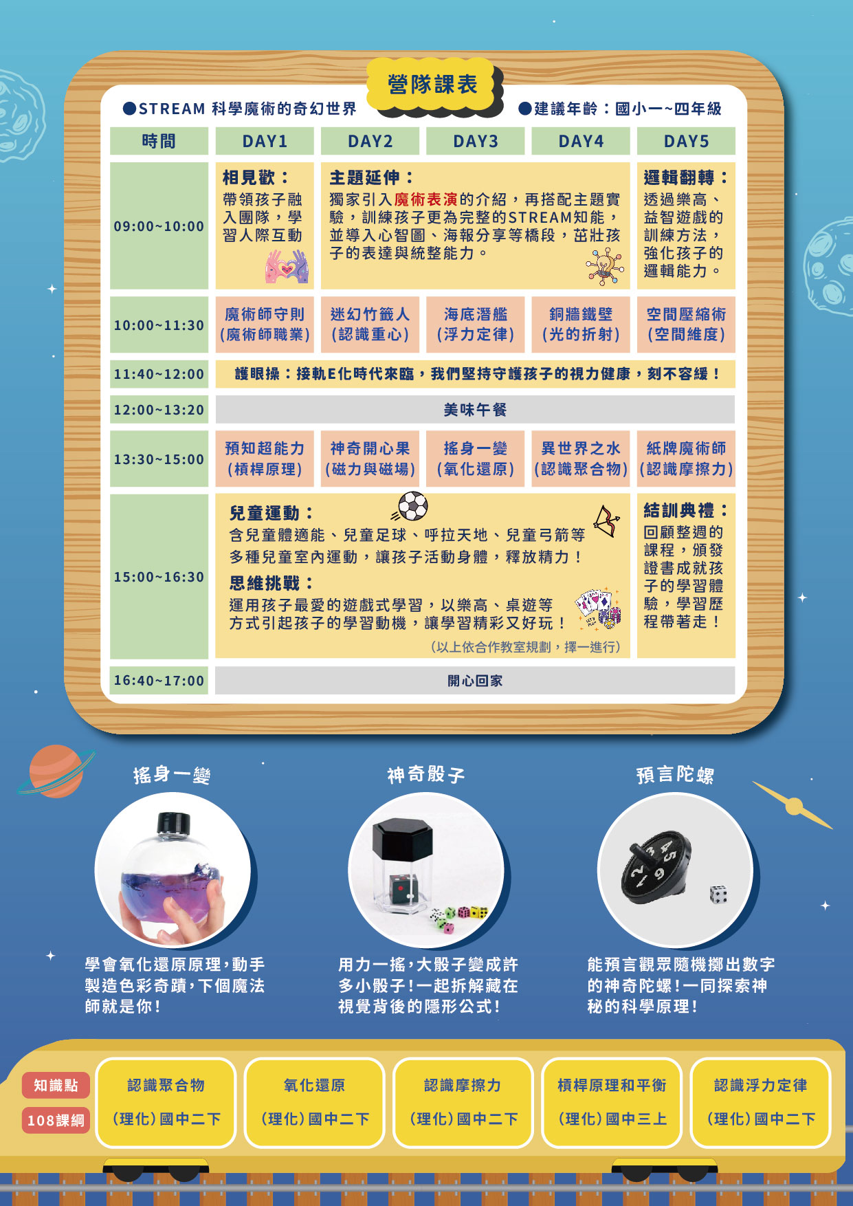 STREAM 科學魔術的奇幻世界-簡章_主題介紹（背面）