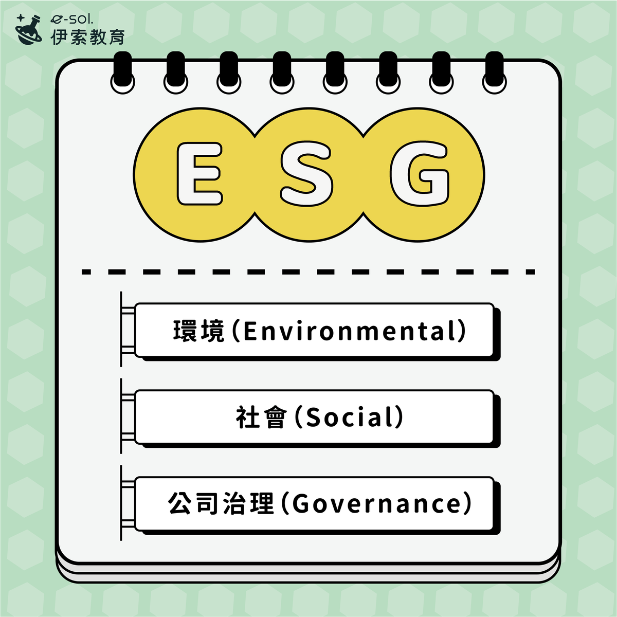 科學新知－企業走向ESG，轉型行不行