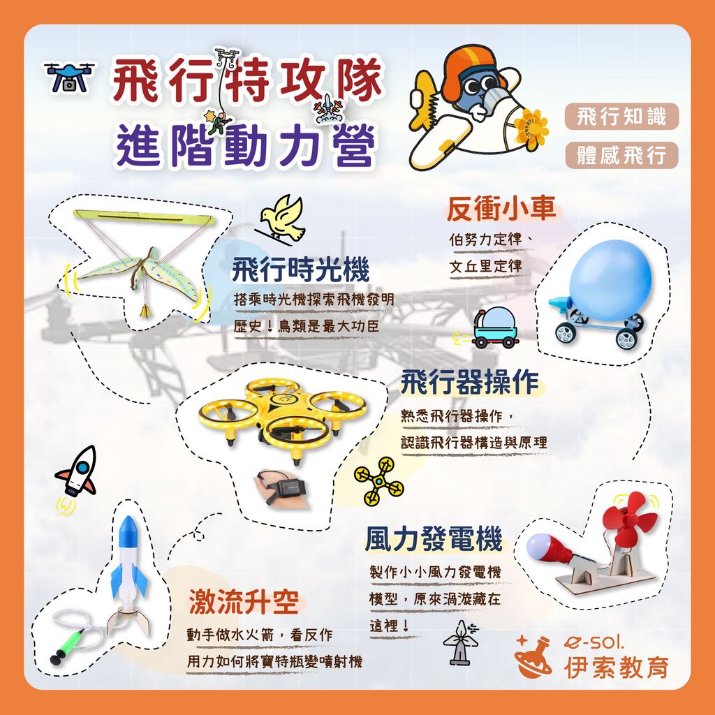 主題介紹圖_飛行特攻隊