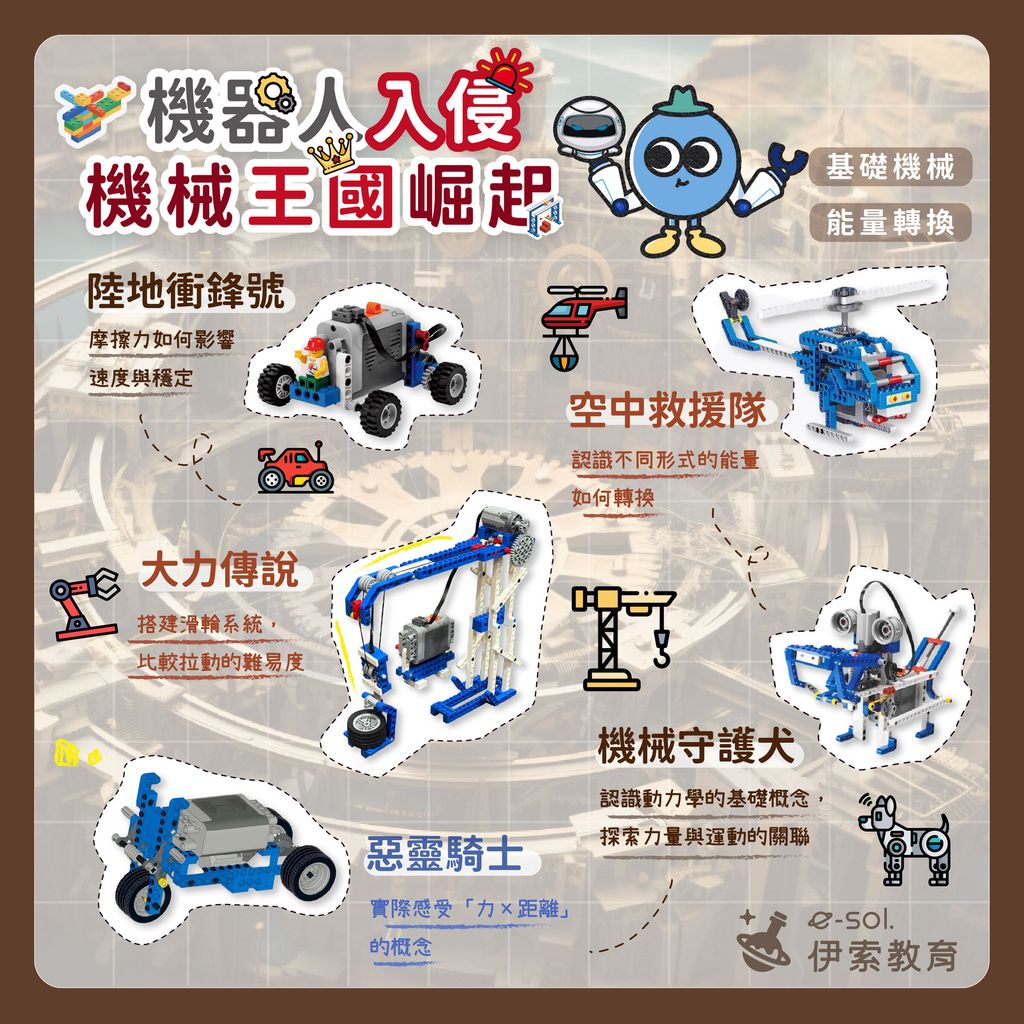 主題介紹圖_機械王國