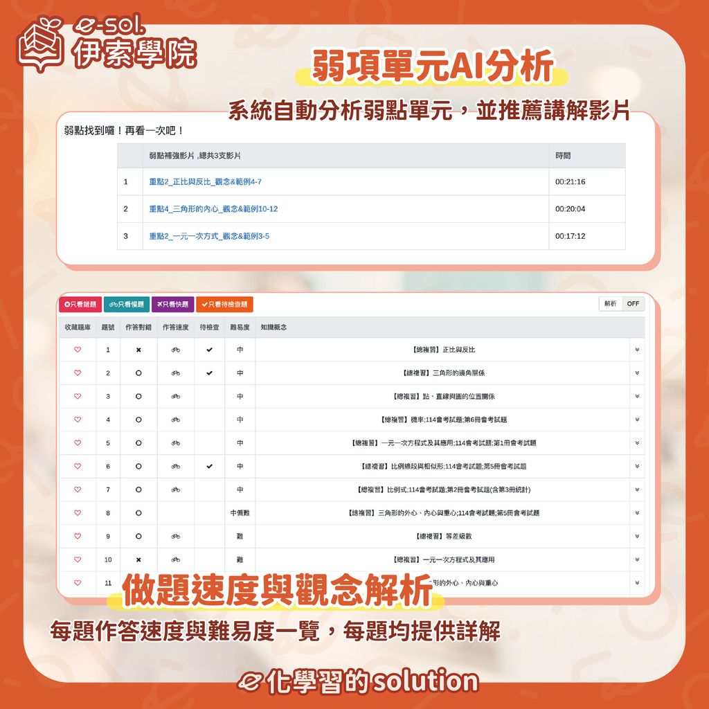 伊索學院_線上學習帳號_4