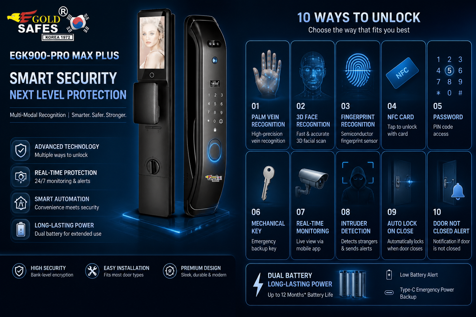  | E-Gold Safes Smart Technology(Malaysia)