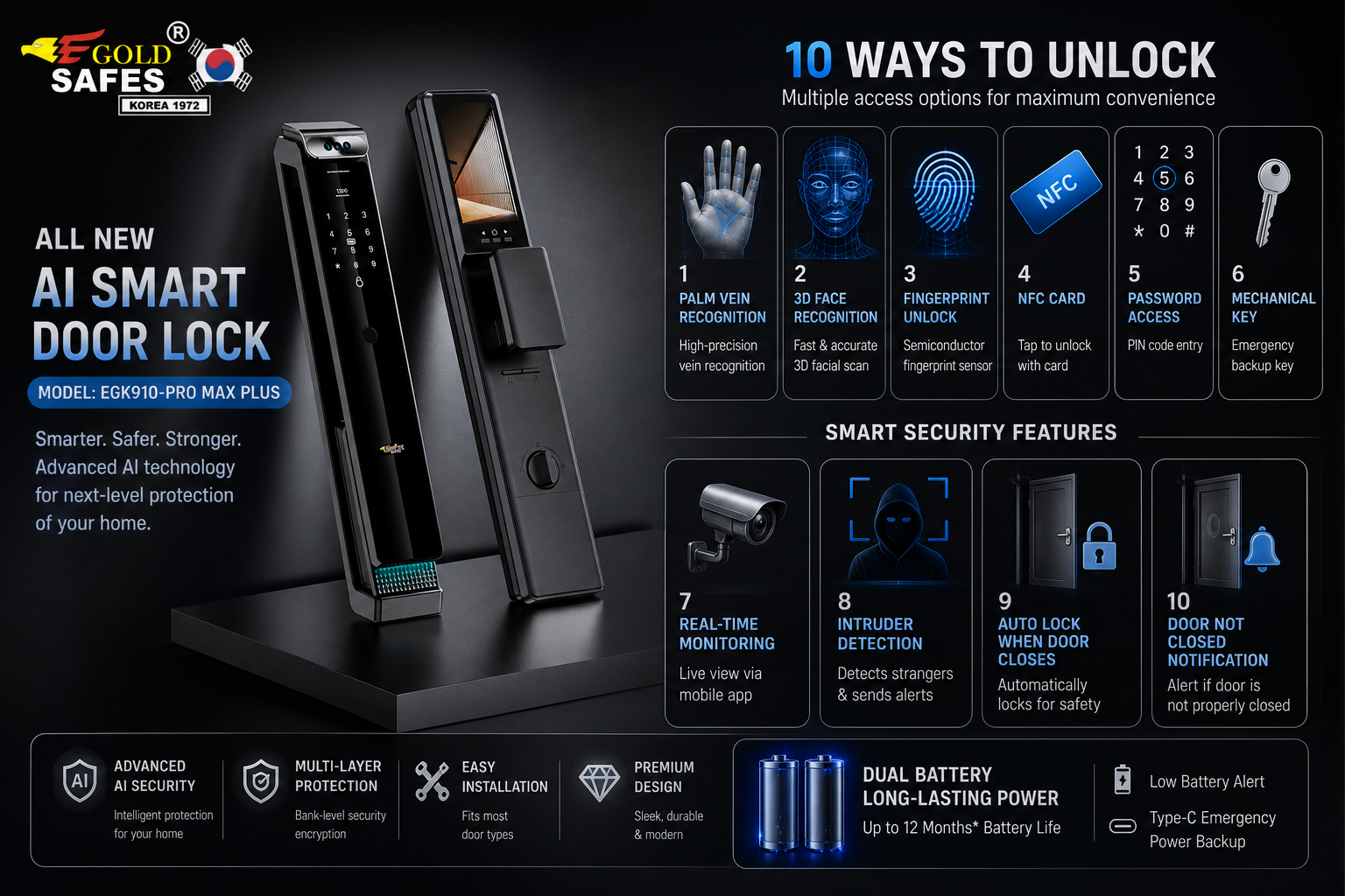  | E-Gold Safes Smart Technology(Malaysia)