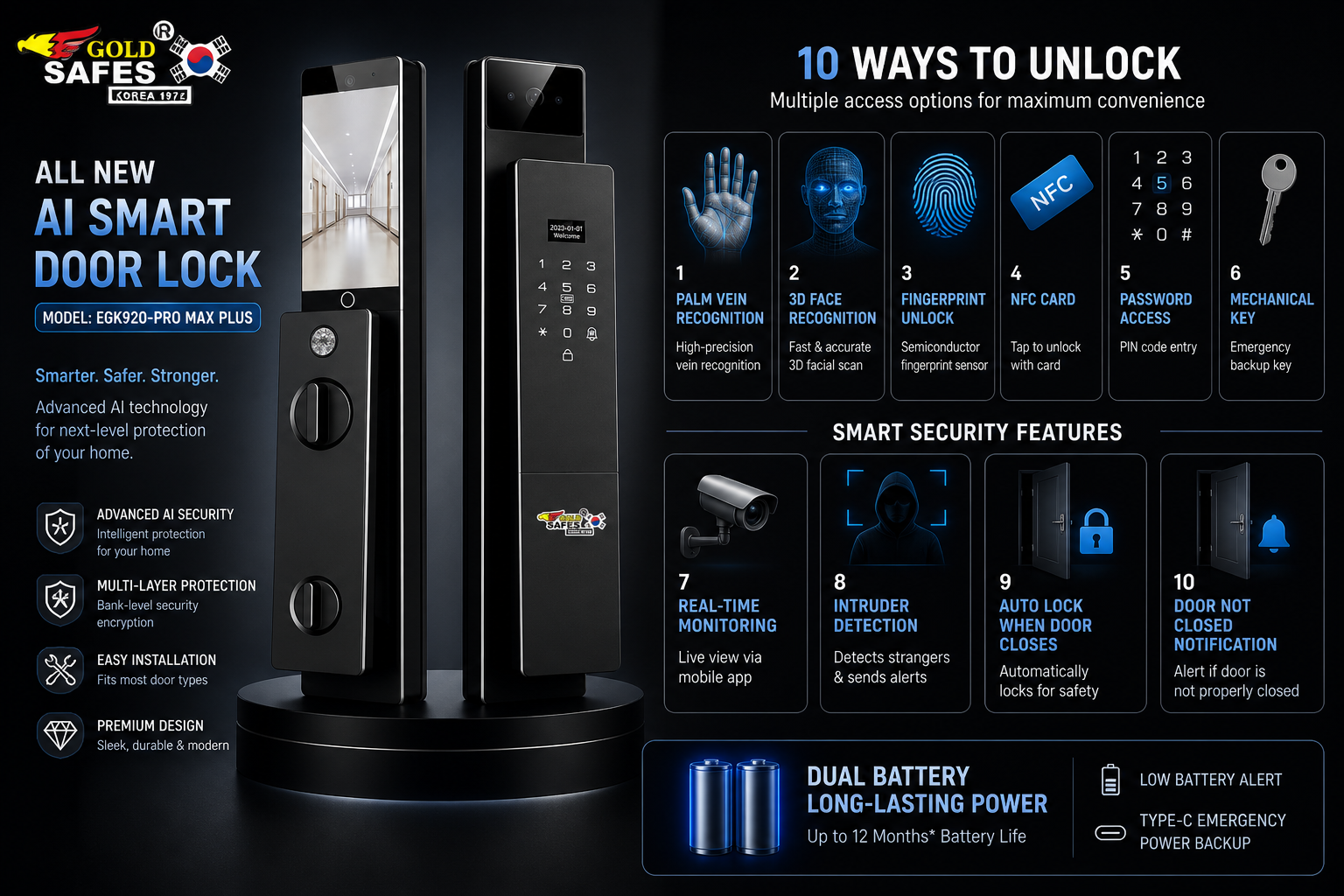  | E-Gold Safes Smart Technology(Malaysia)