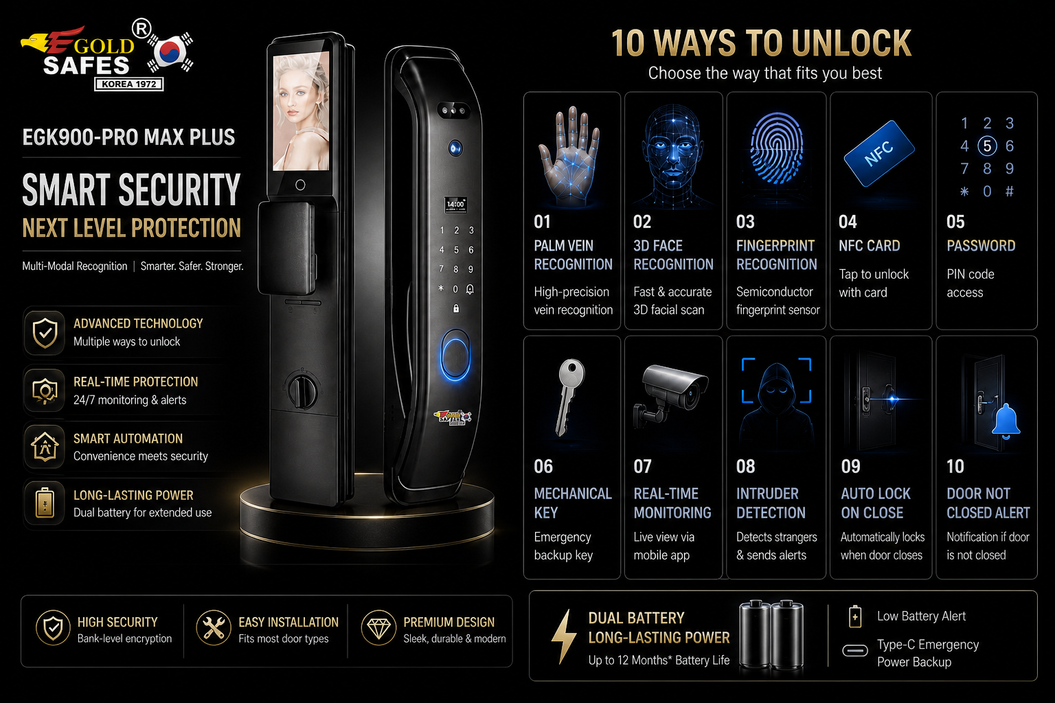  | E-Gold Safes Smart Technology(Malaysia)