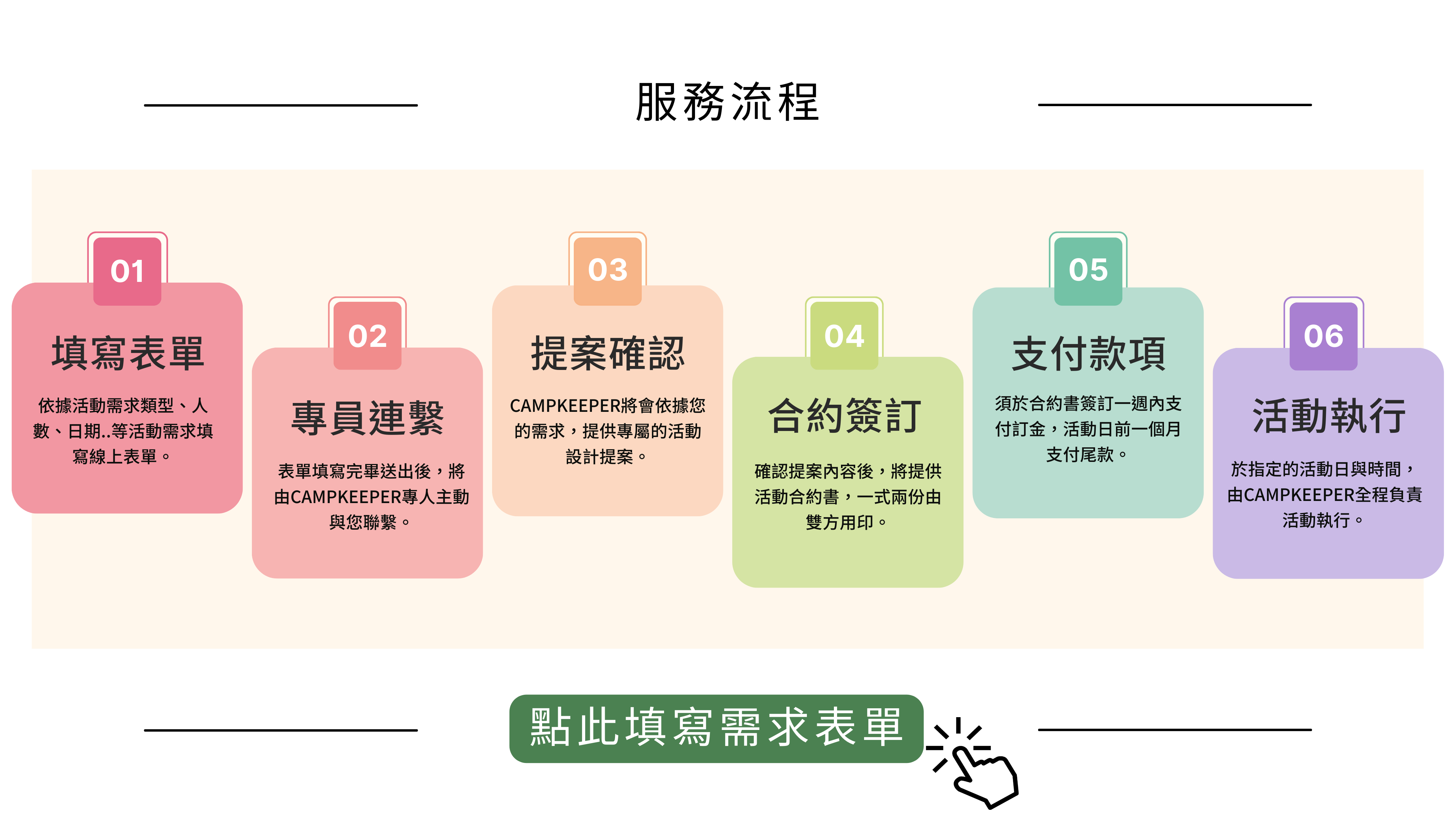 客製活動頁 (2)