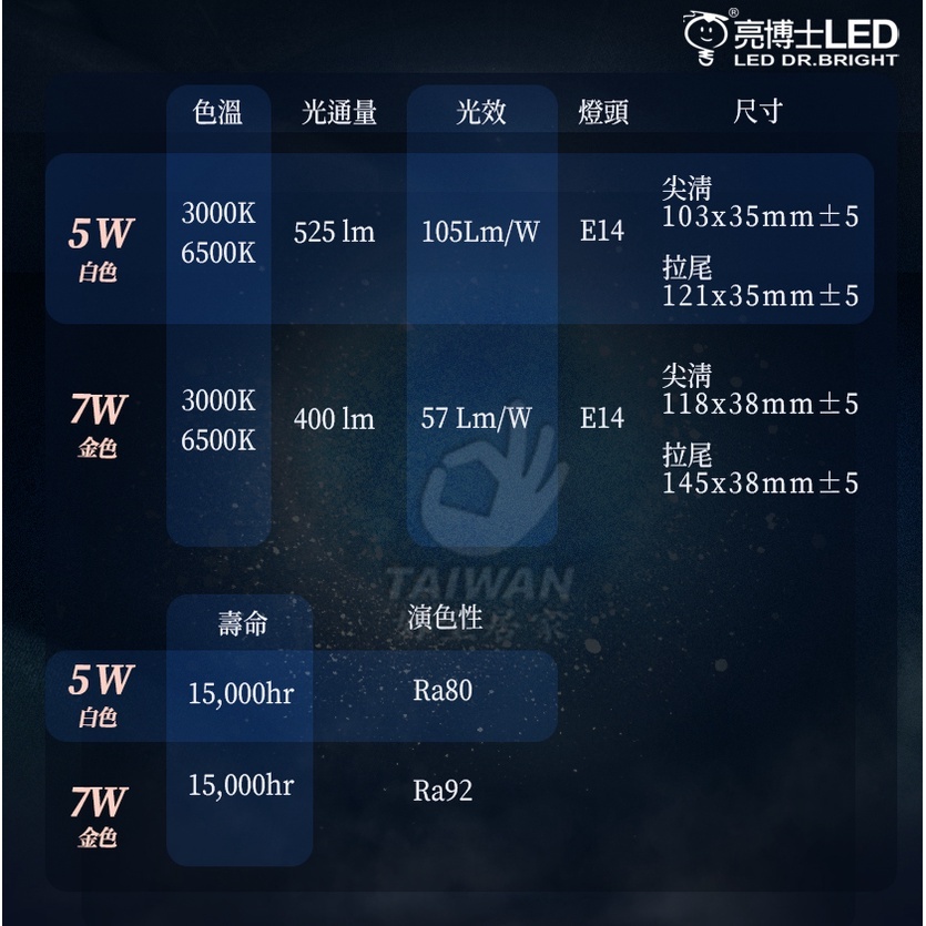 530dcb5781d175a3cc75c07da53cf044