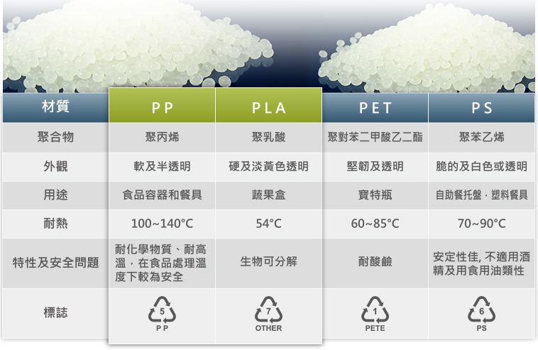 內頁-材質比較表